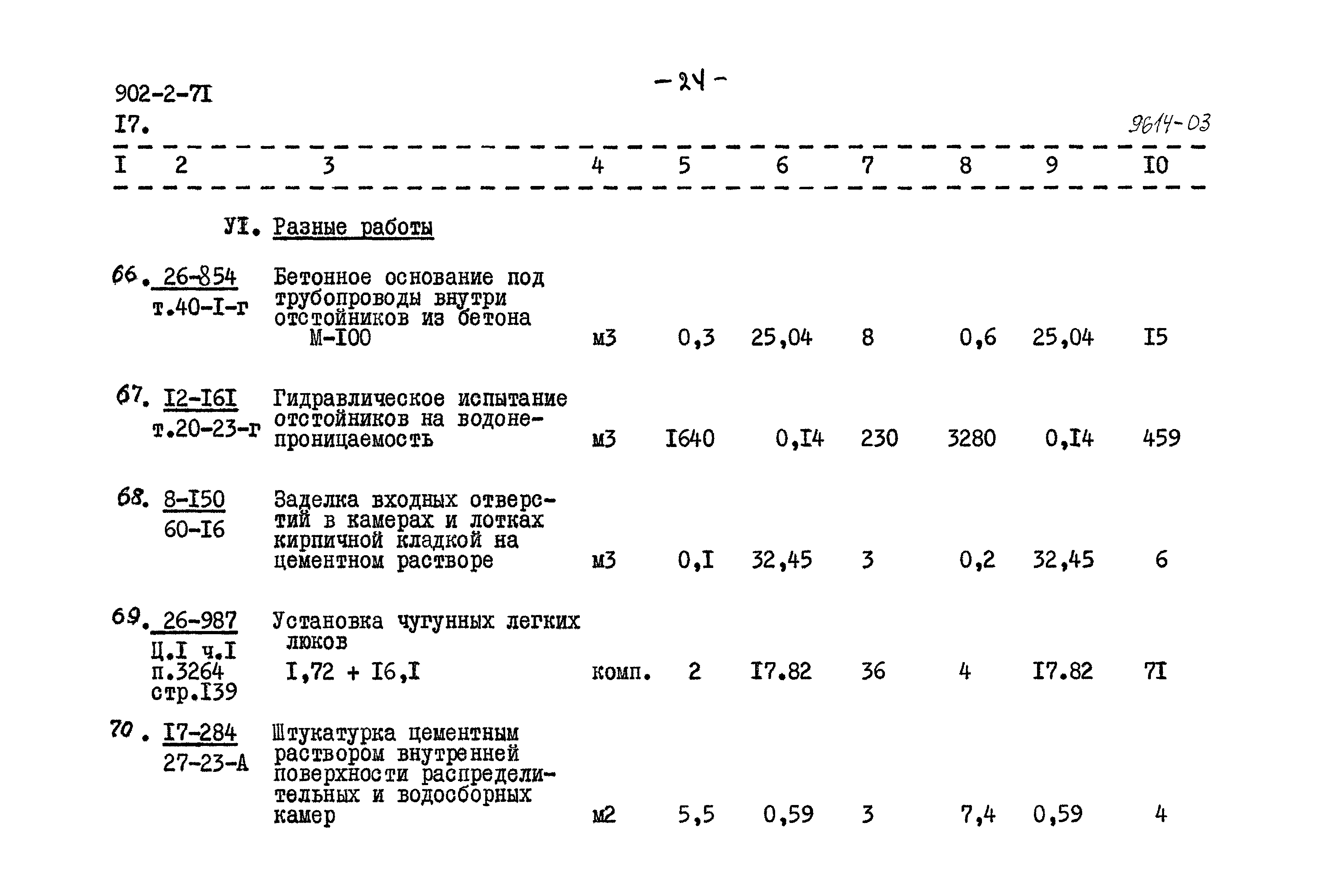 Типовой проект 902-2-71