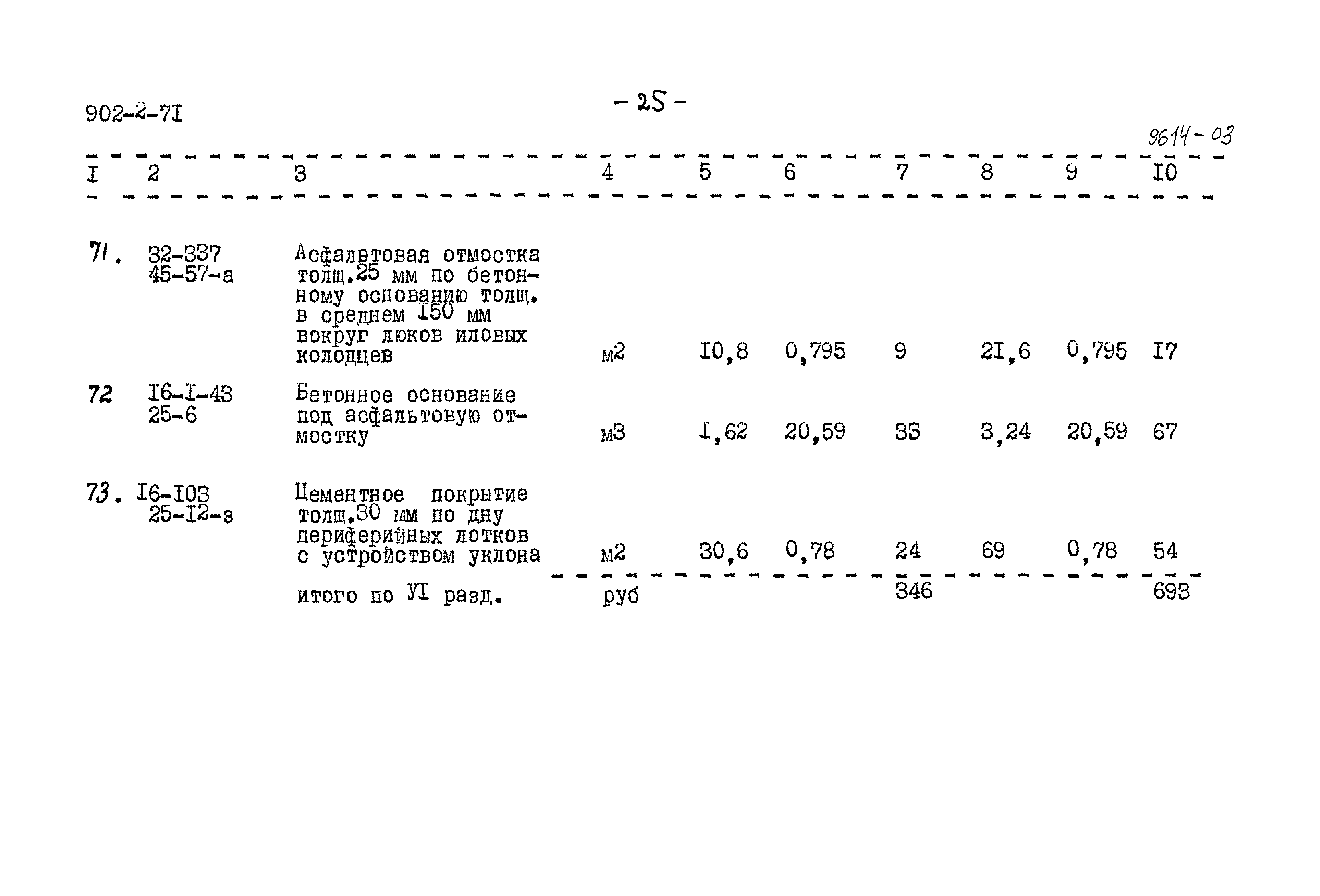 Типовой проект 902-2-71