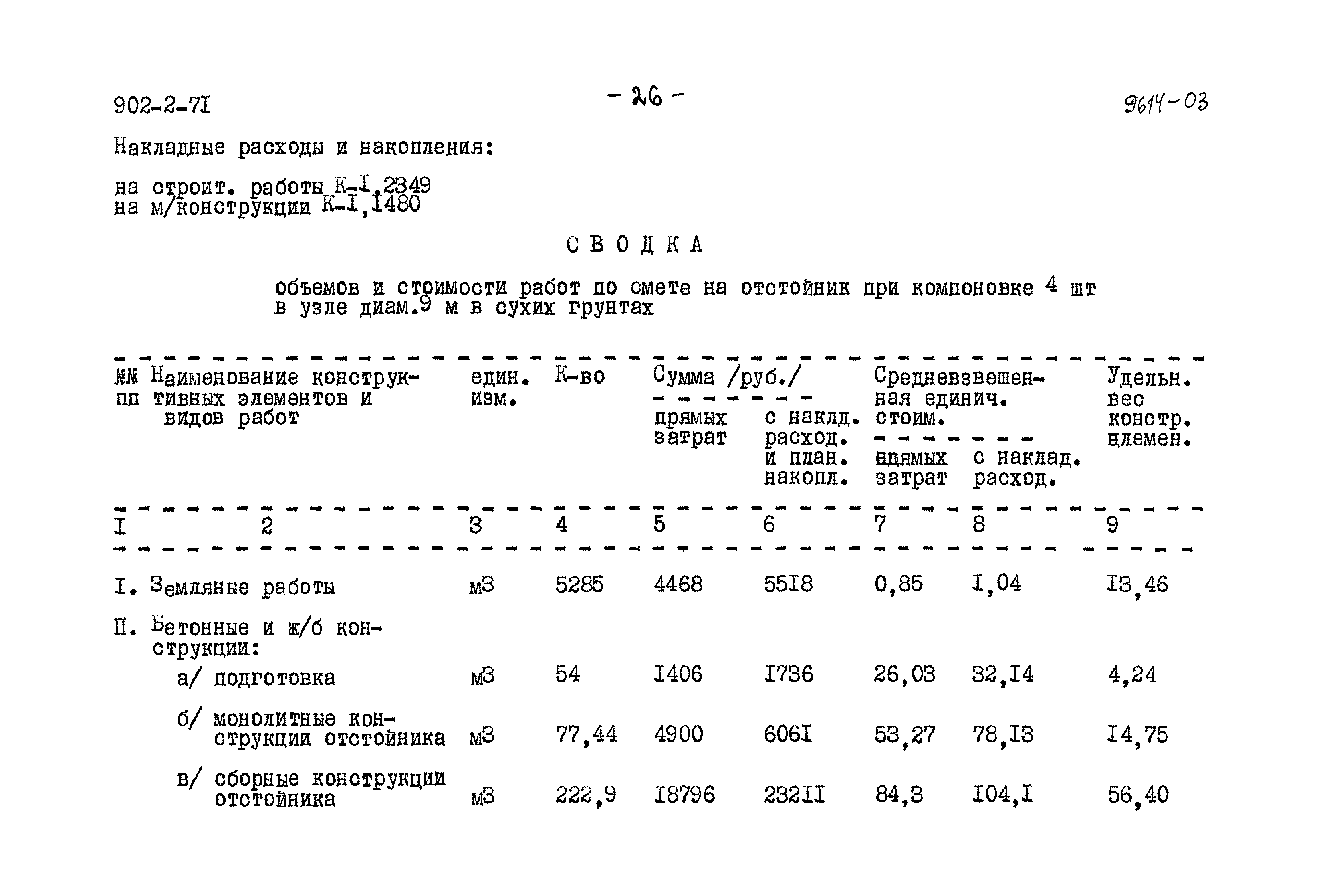 Типовой проект 902-2-71