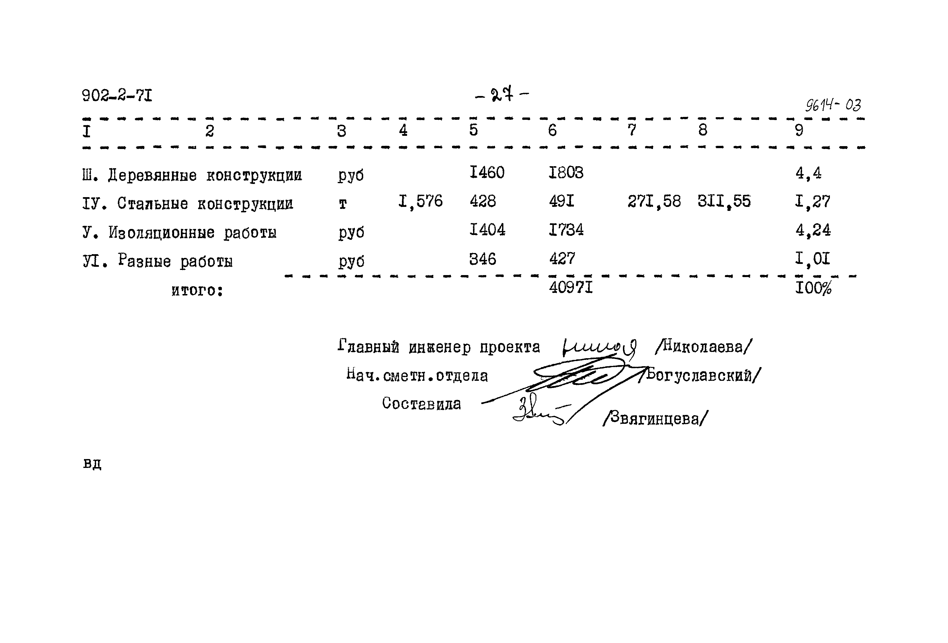 Типовой проект 902-2-71