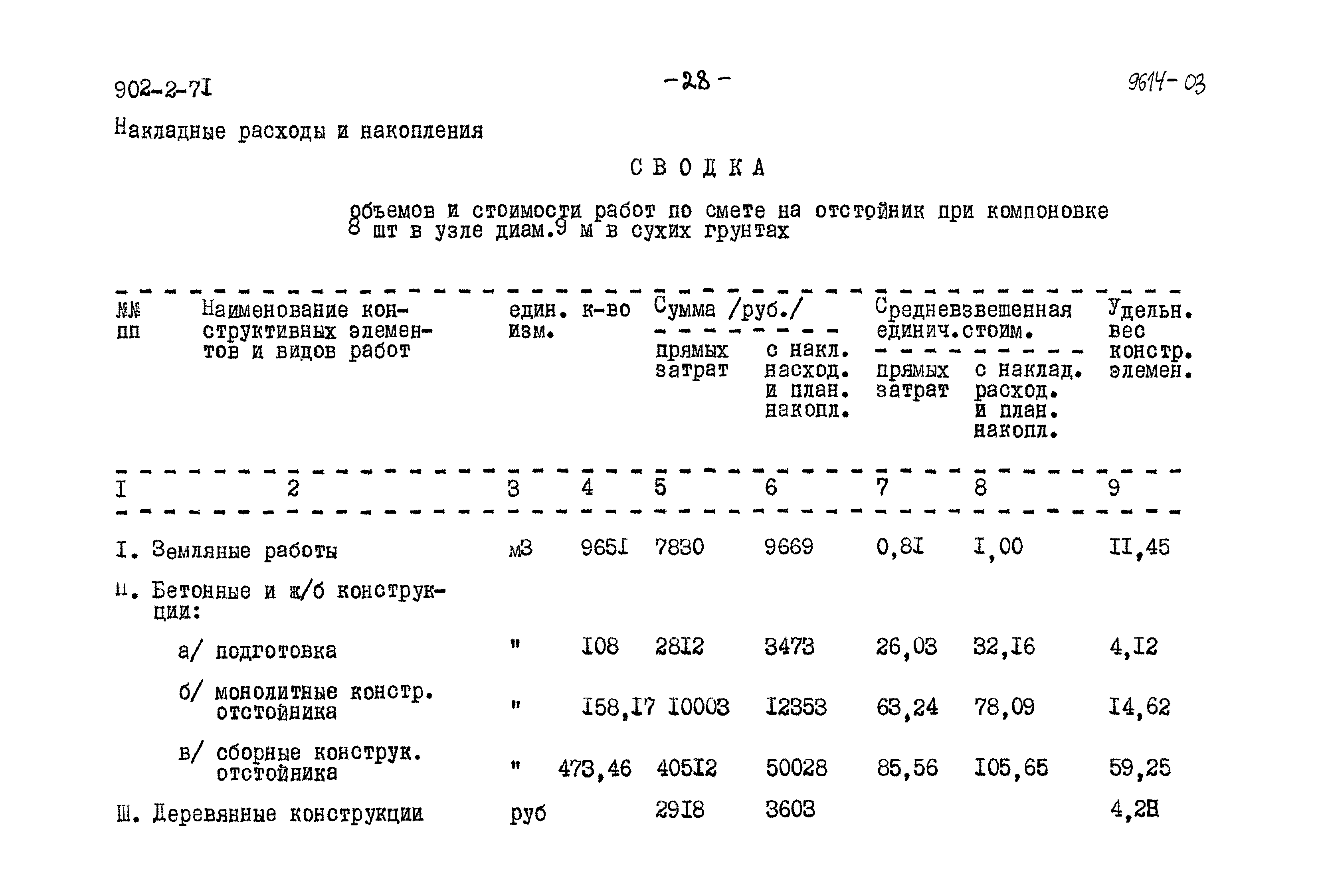 Типовой проект 902-2-71