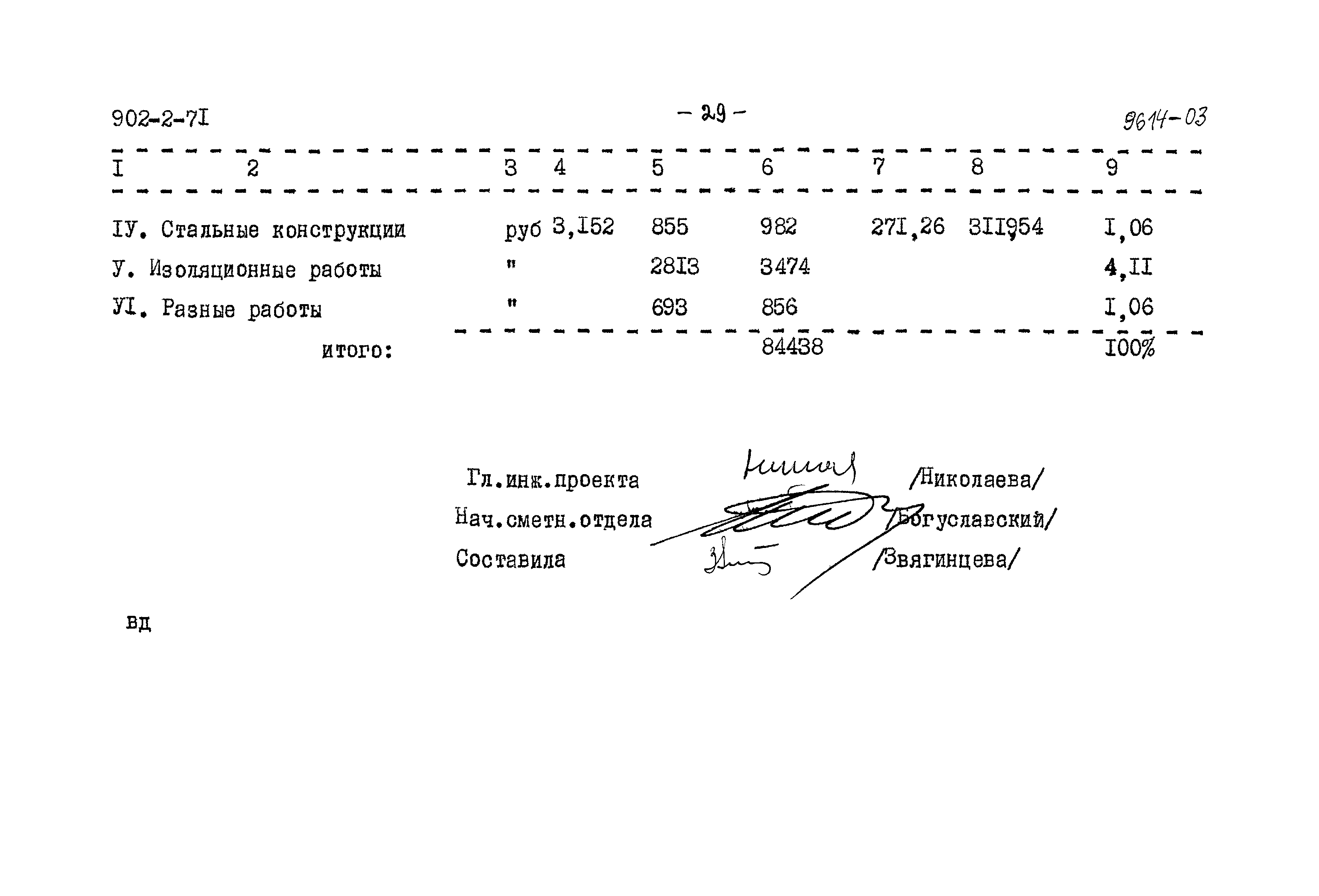 Типовой проект 902-2-71