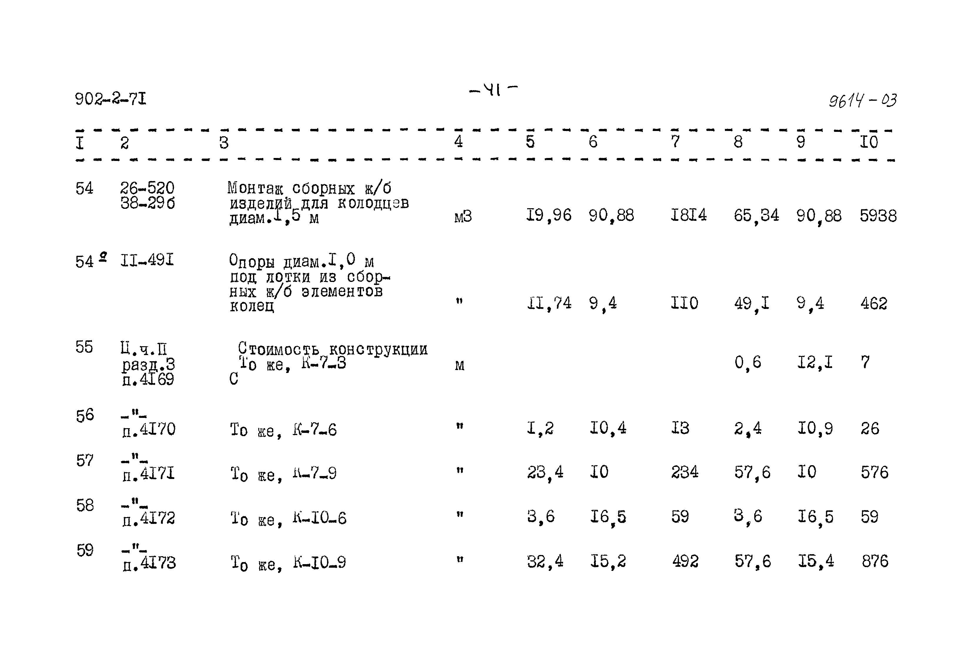 Типовой проект 902-2-71