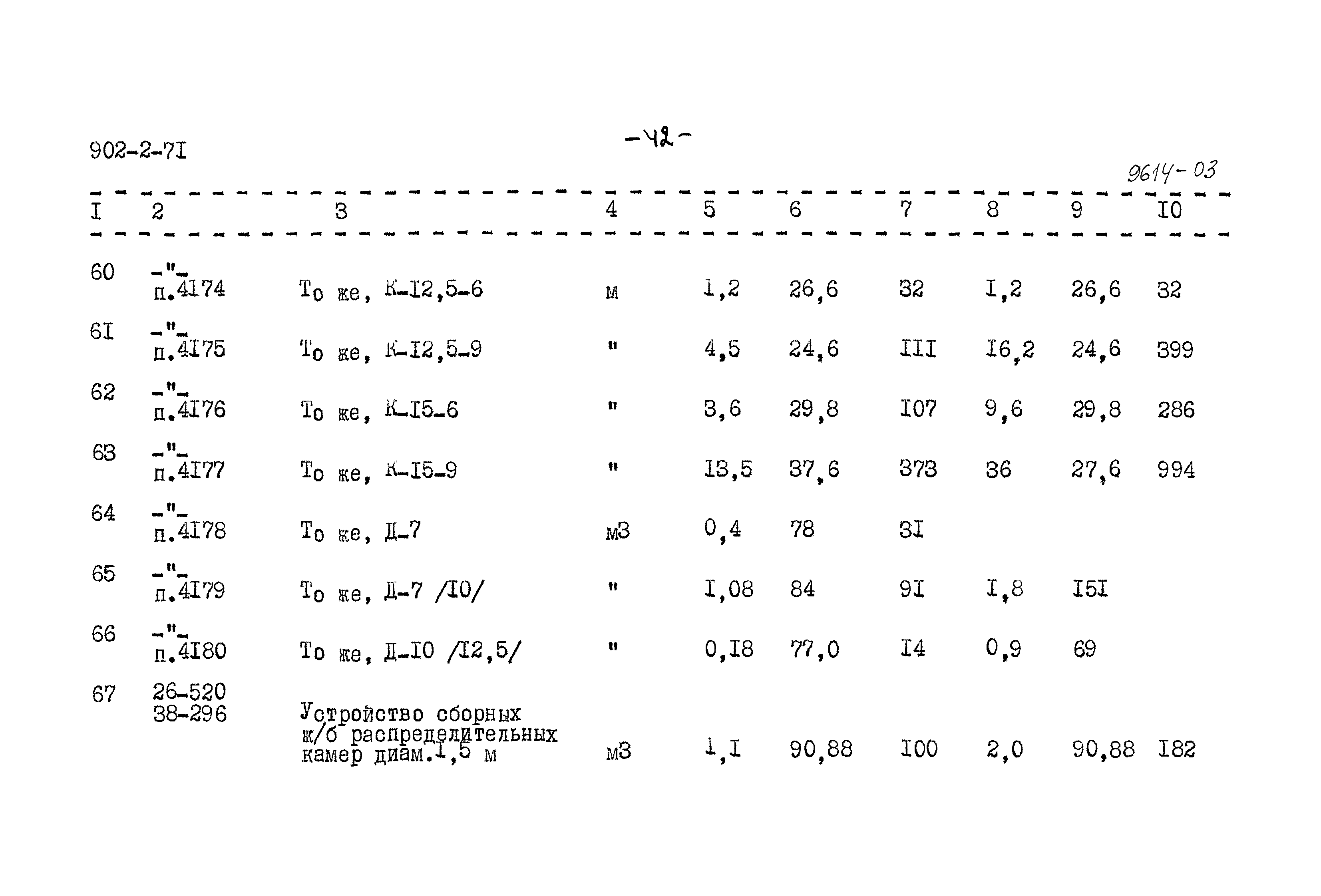 Типовой проект 902-2-71