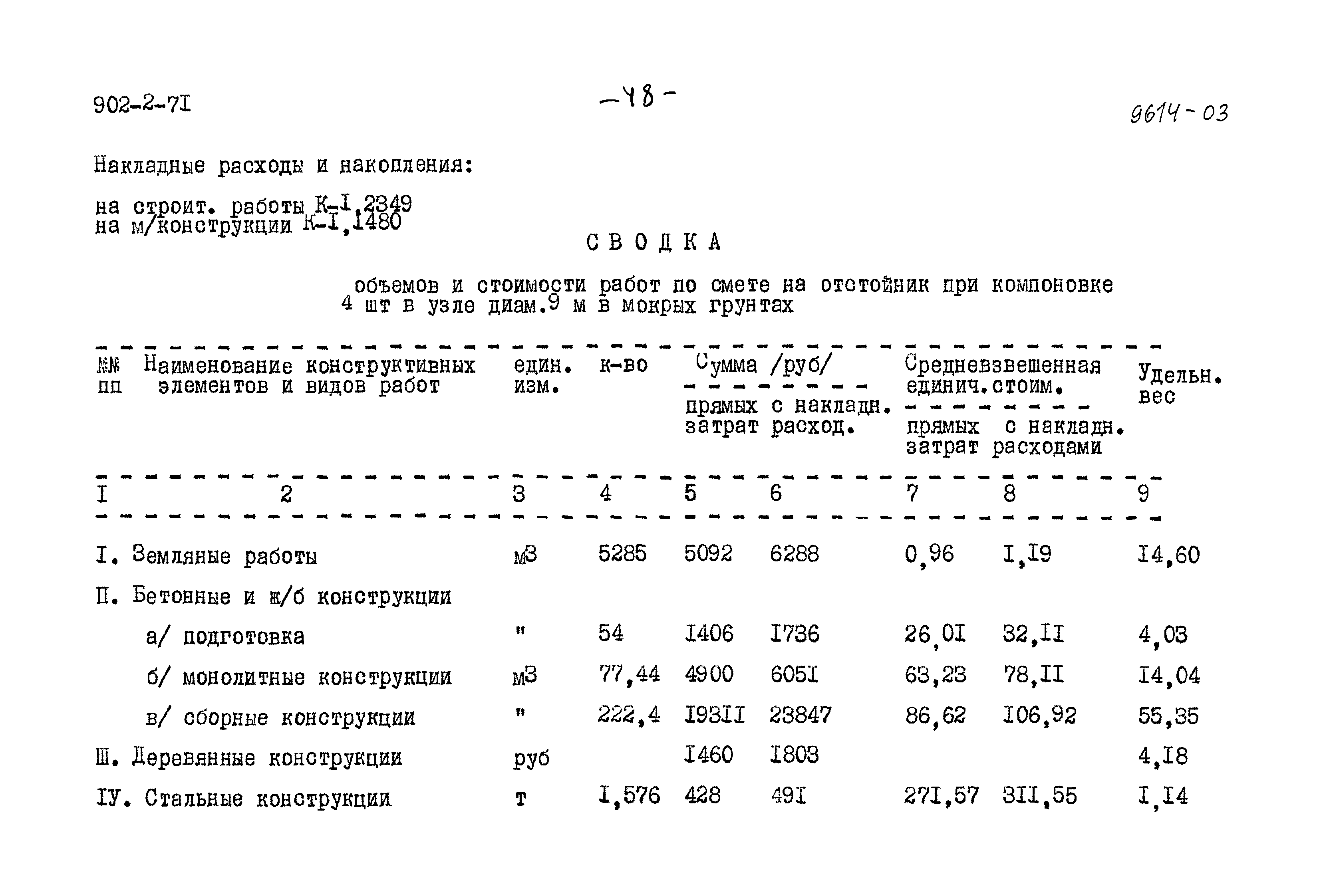 Типовой проект 902-2-71