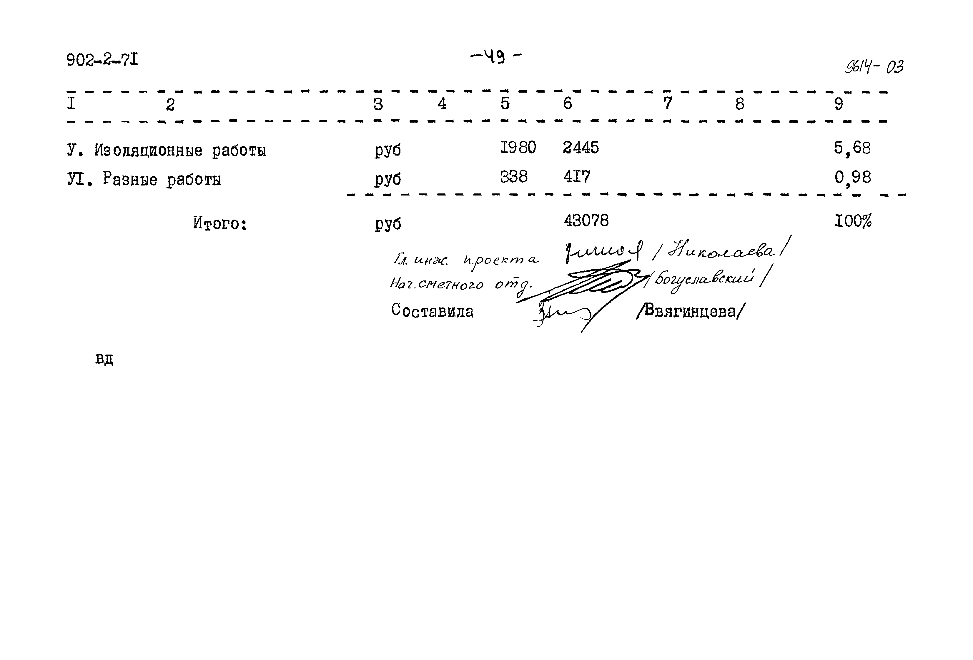 Типовой проект 902-2-71