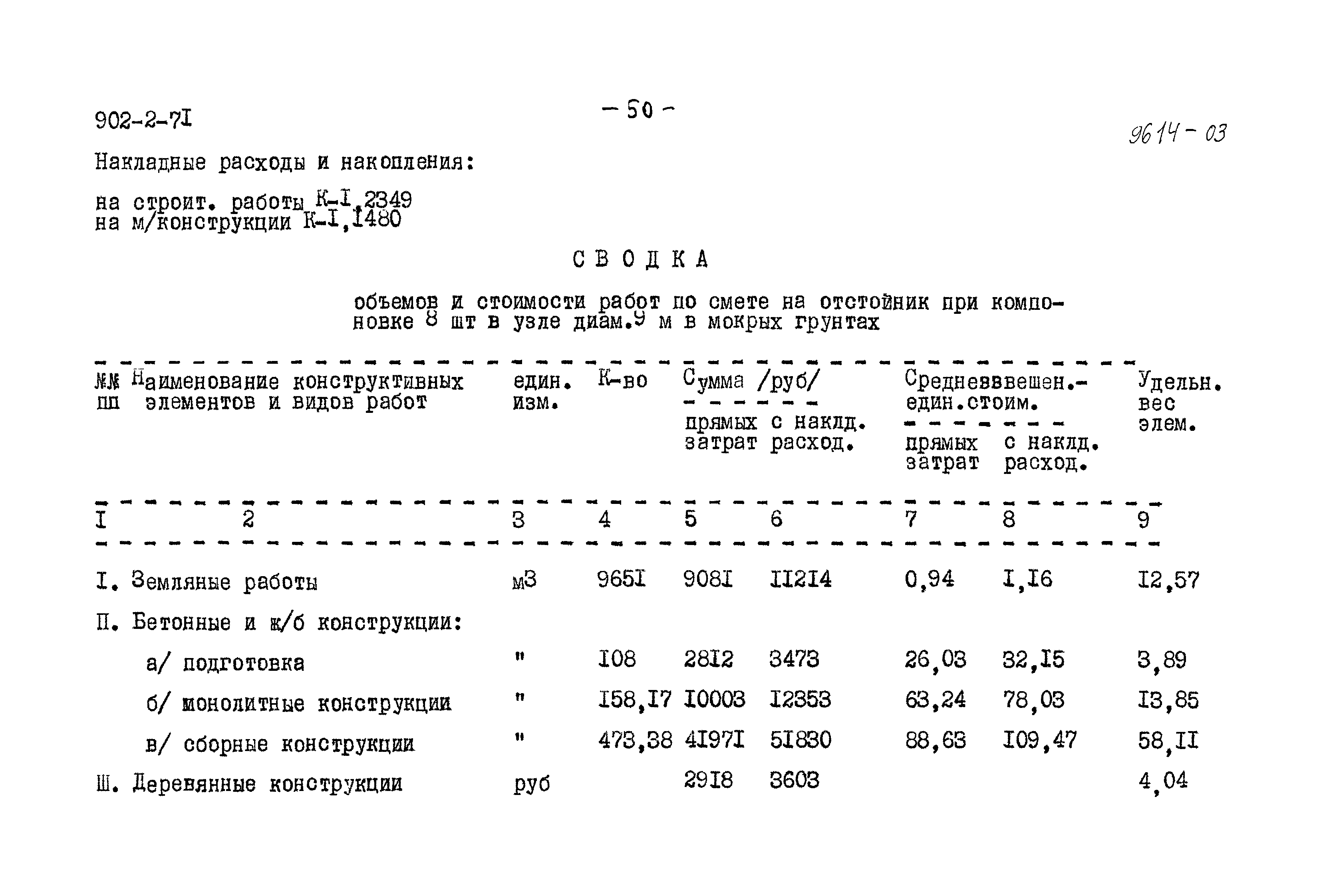 Типовой проект 902-2-71