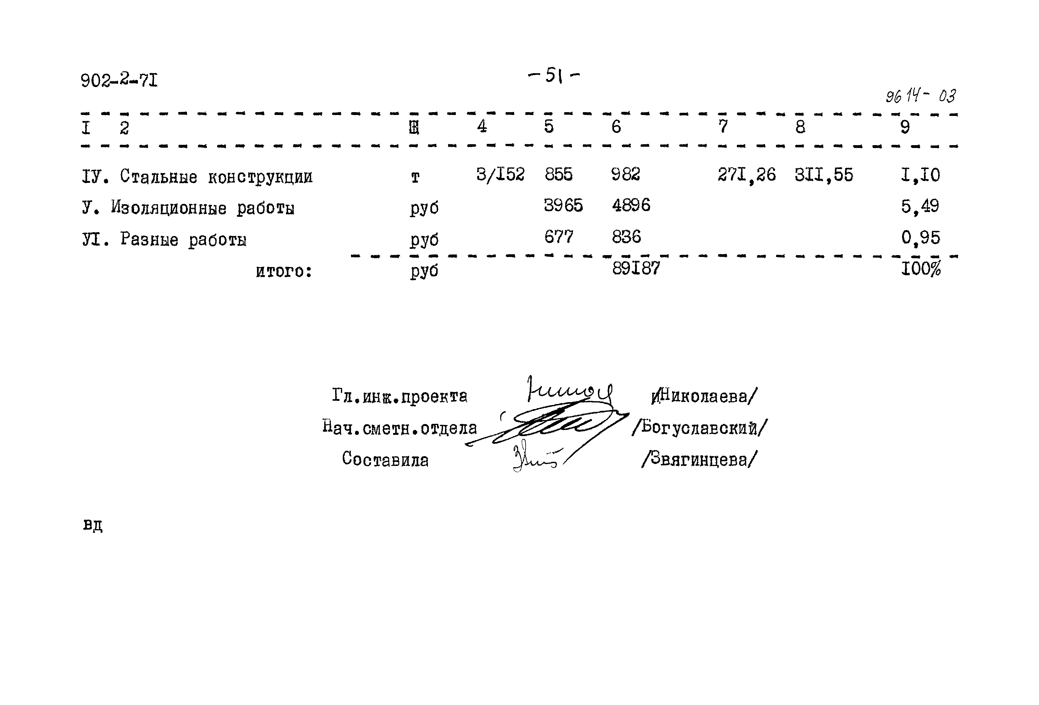 Типовой проект 902-2-71