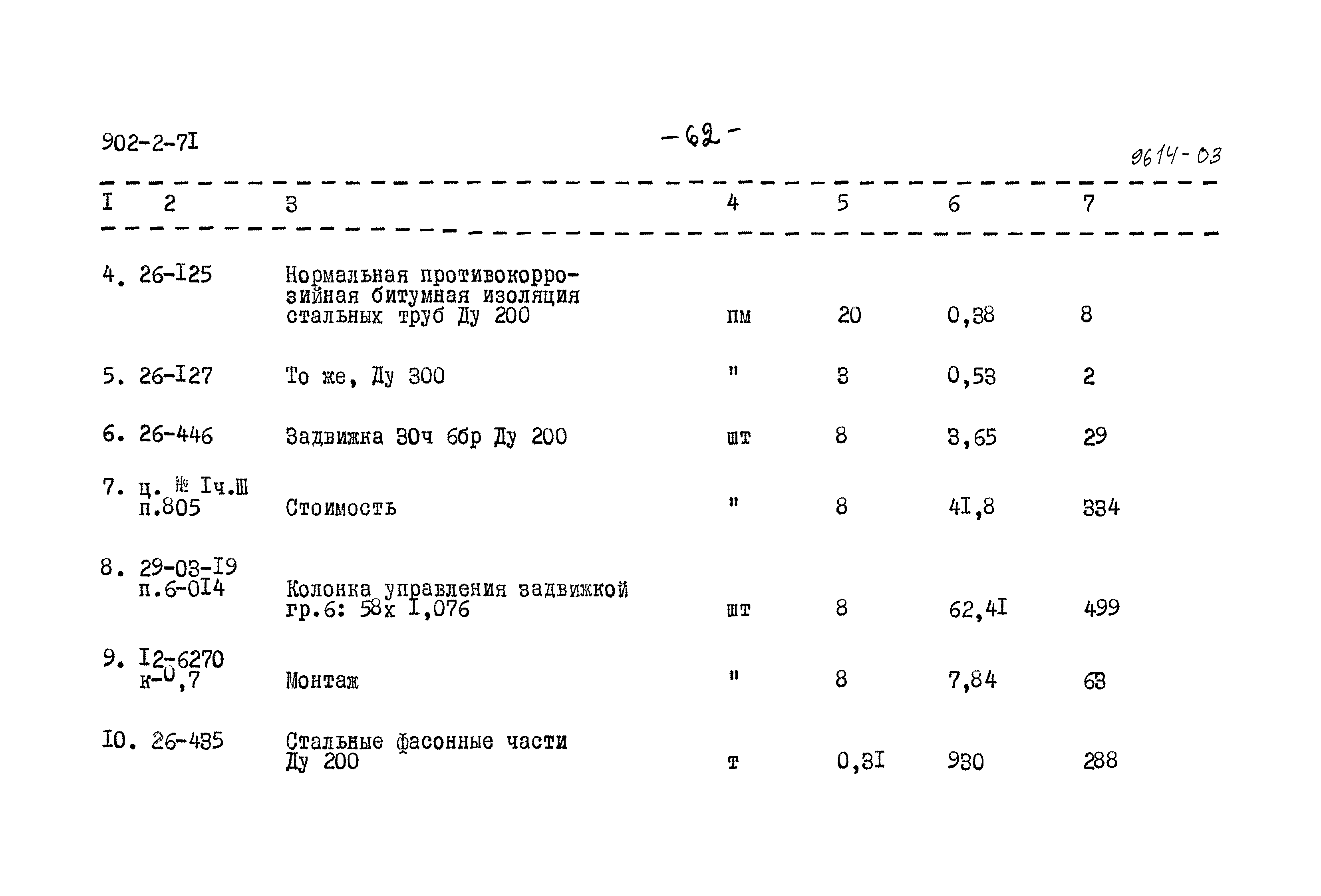Типовой проект 902-2-71