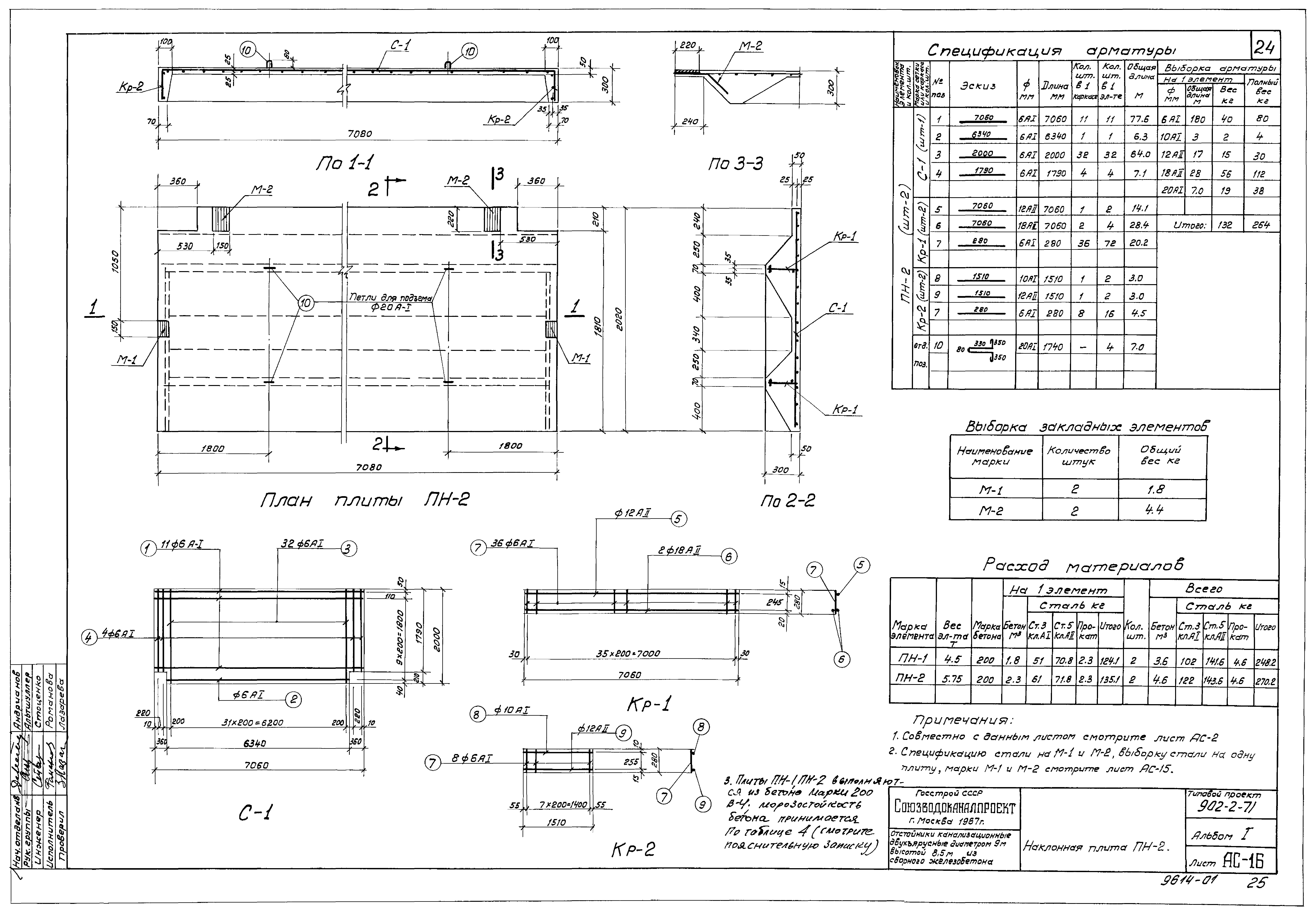 Типовой проект 902-2-71