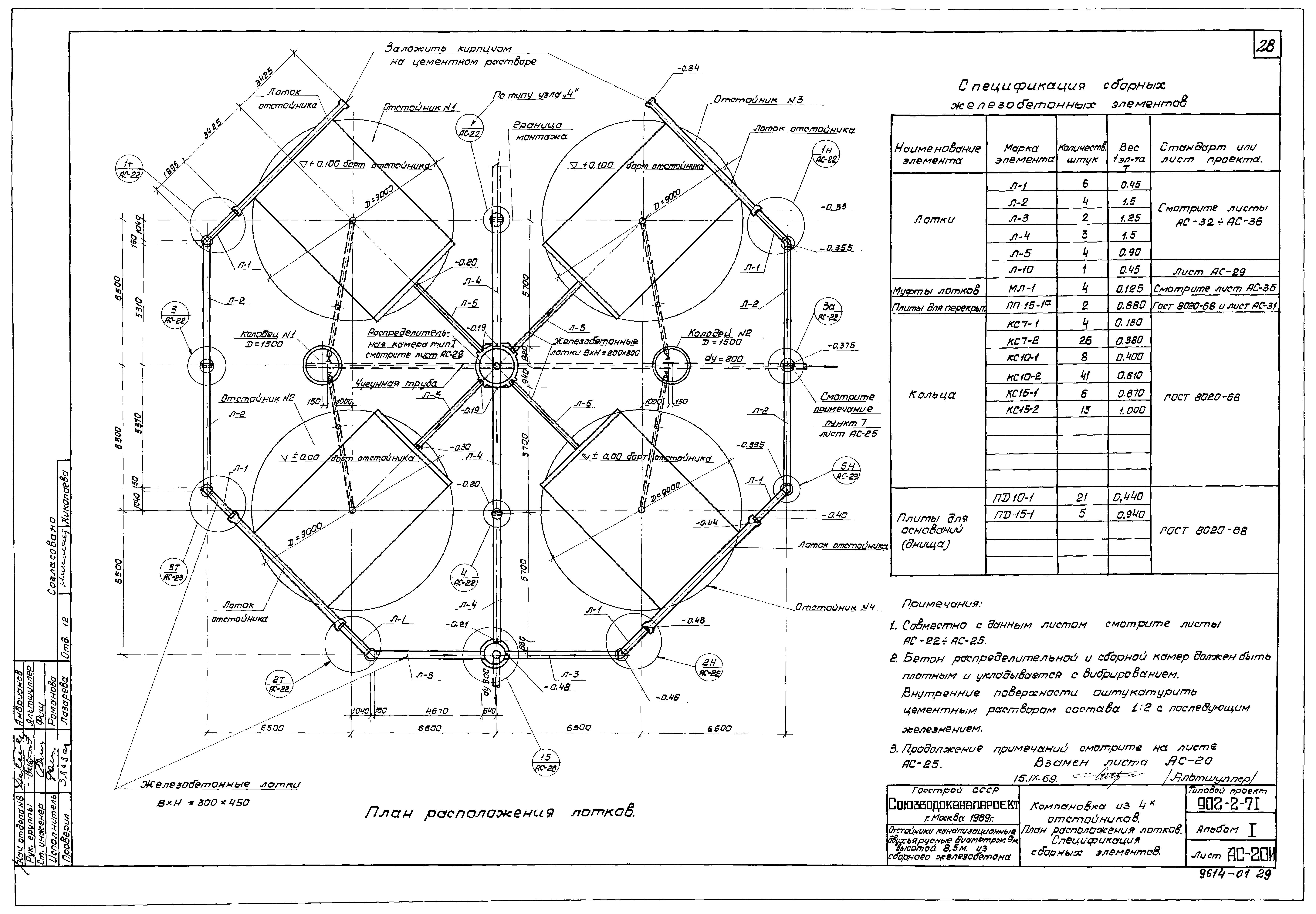 Типовой проект 902-2-71