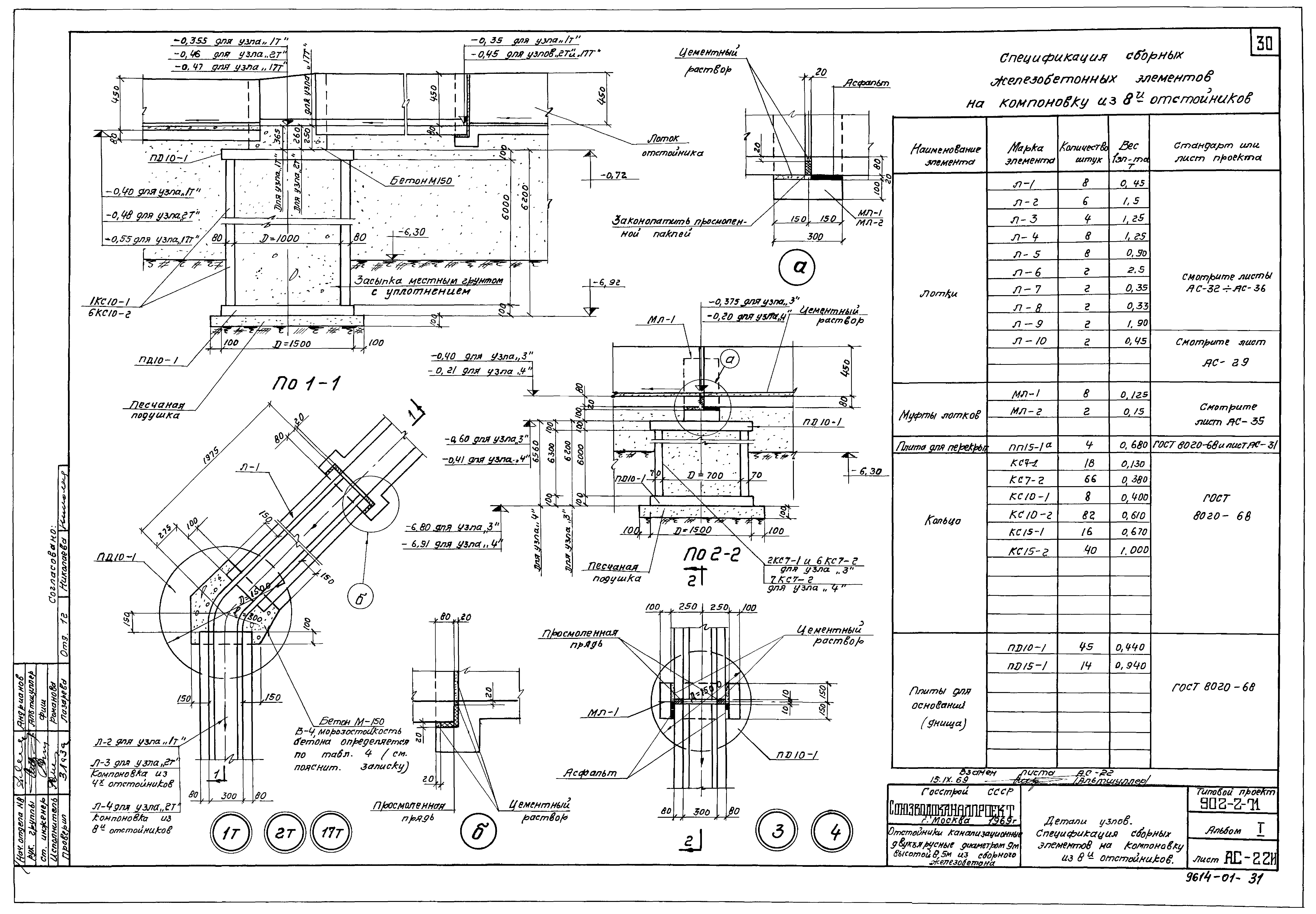Типовой проект 902-2-71