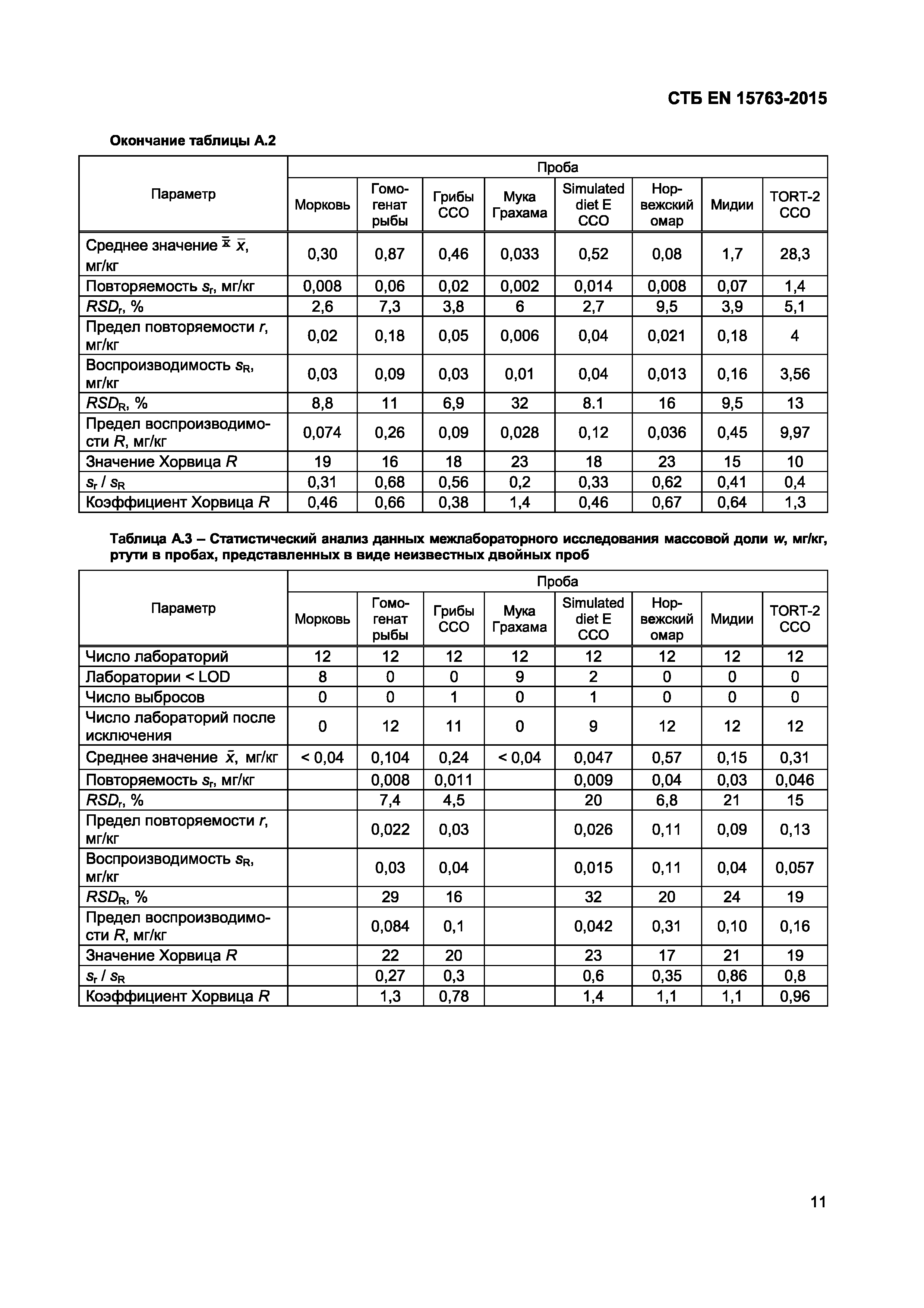 СТБ EN 15763-2015