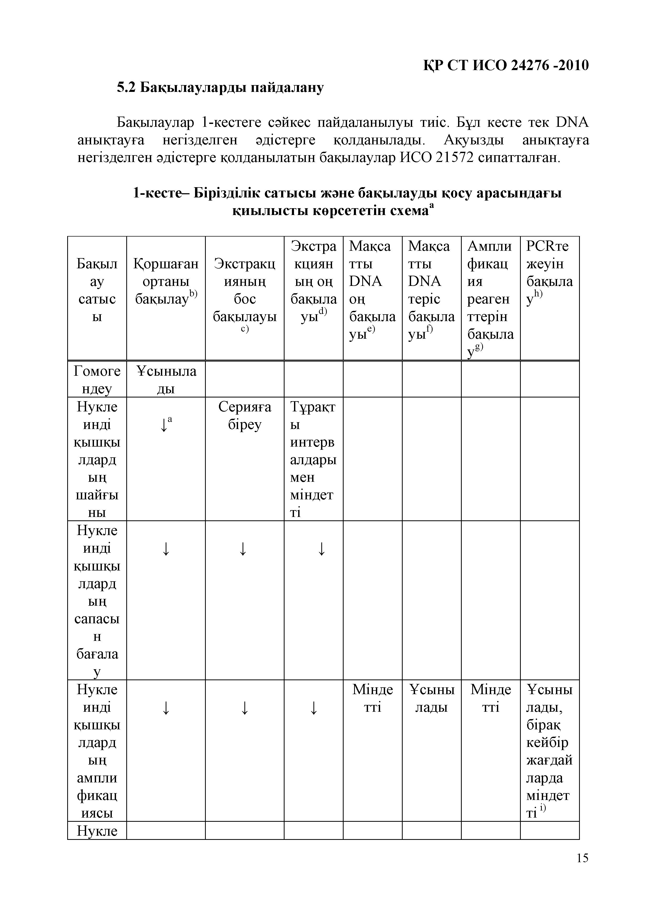 СТ РК ИСО 24276-2010