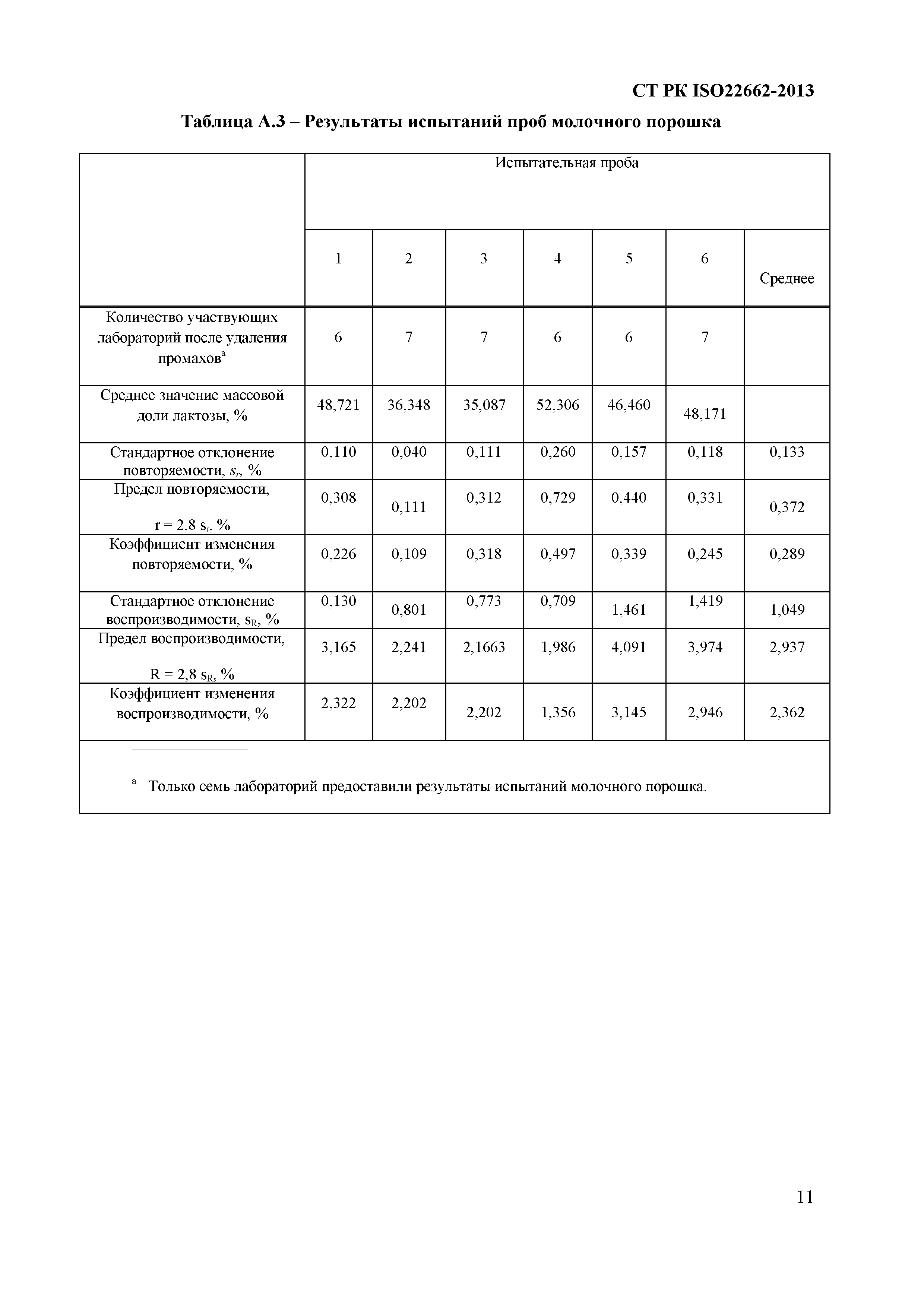 СТ РК ISO 22662-2013