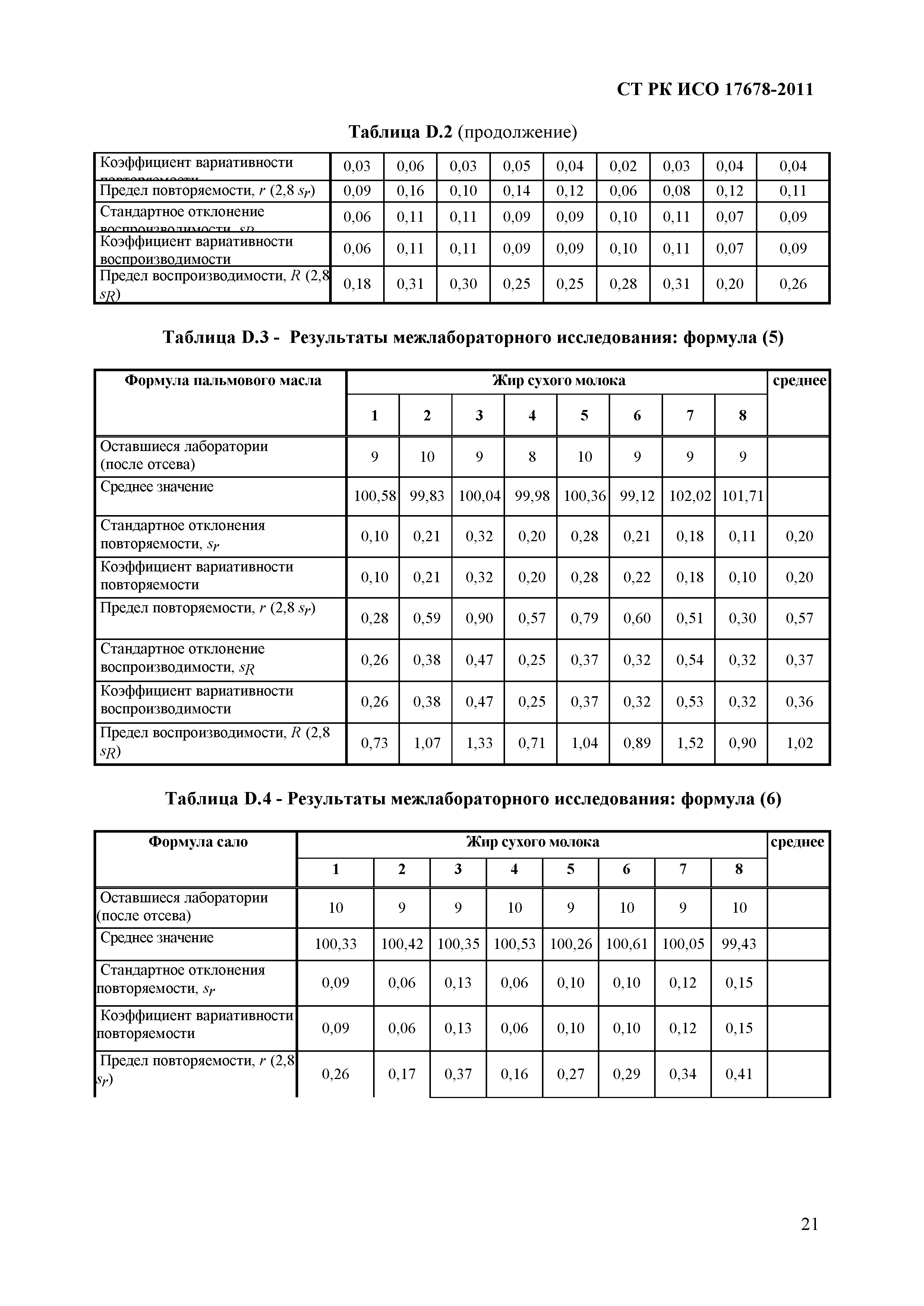 СТ РК ИСО 17678- 2011