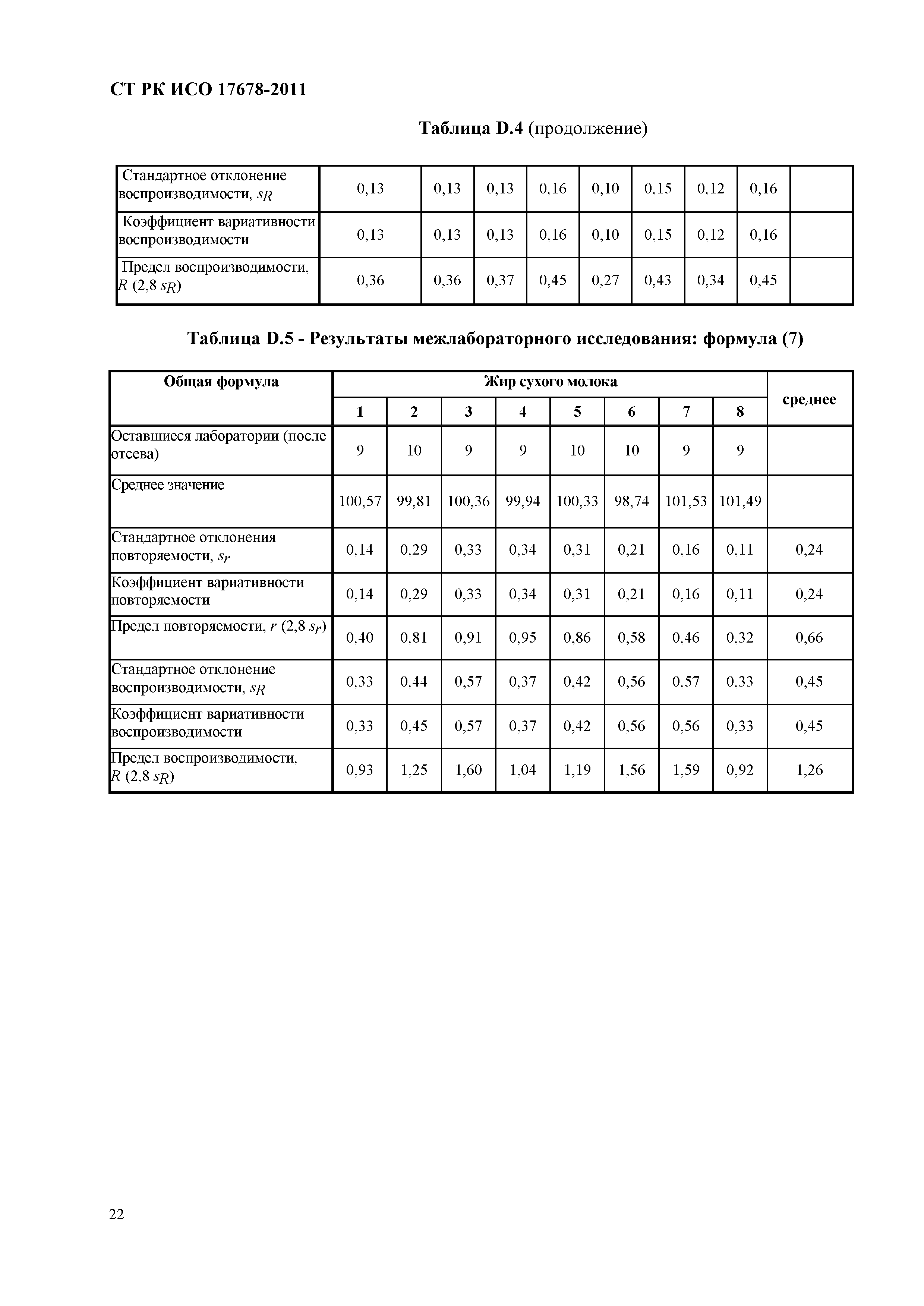 СТ РК ИСО 17678- 2011