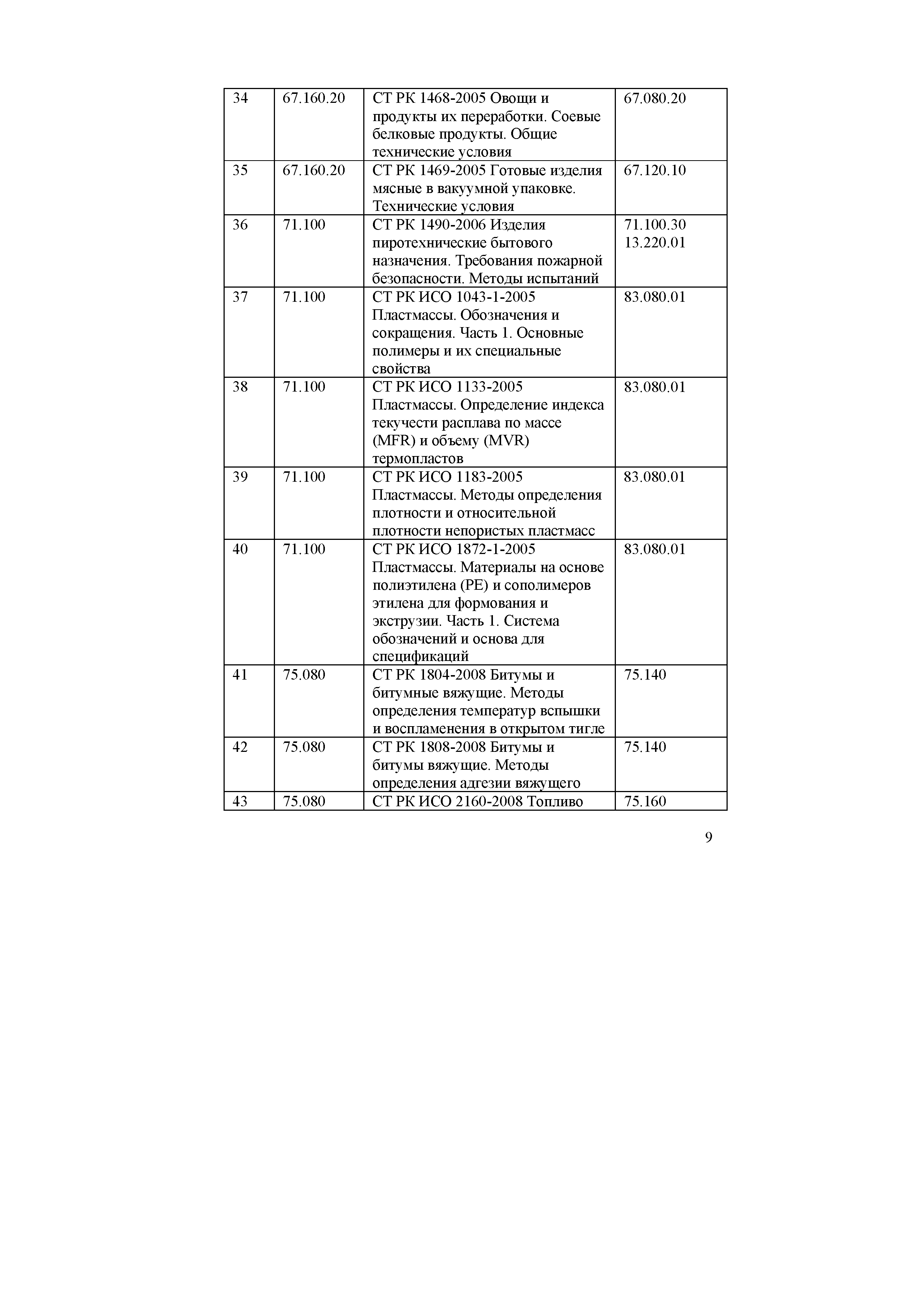 СТ РК ГОСТ Р 51457-2008