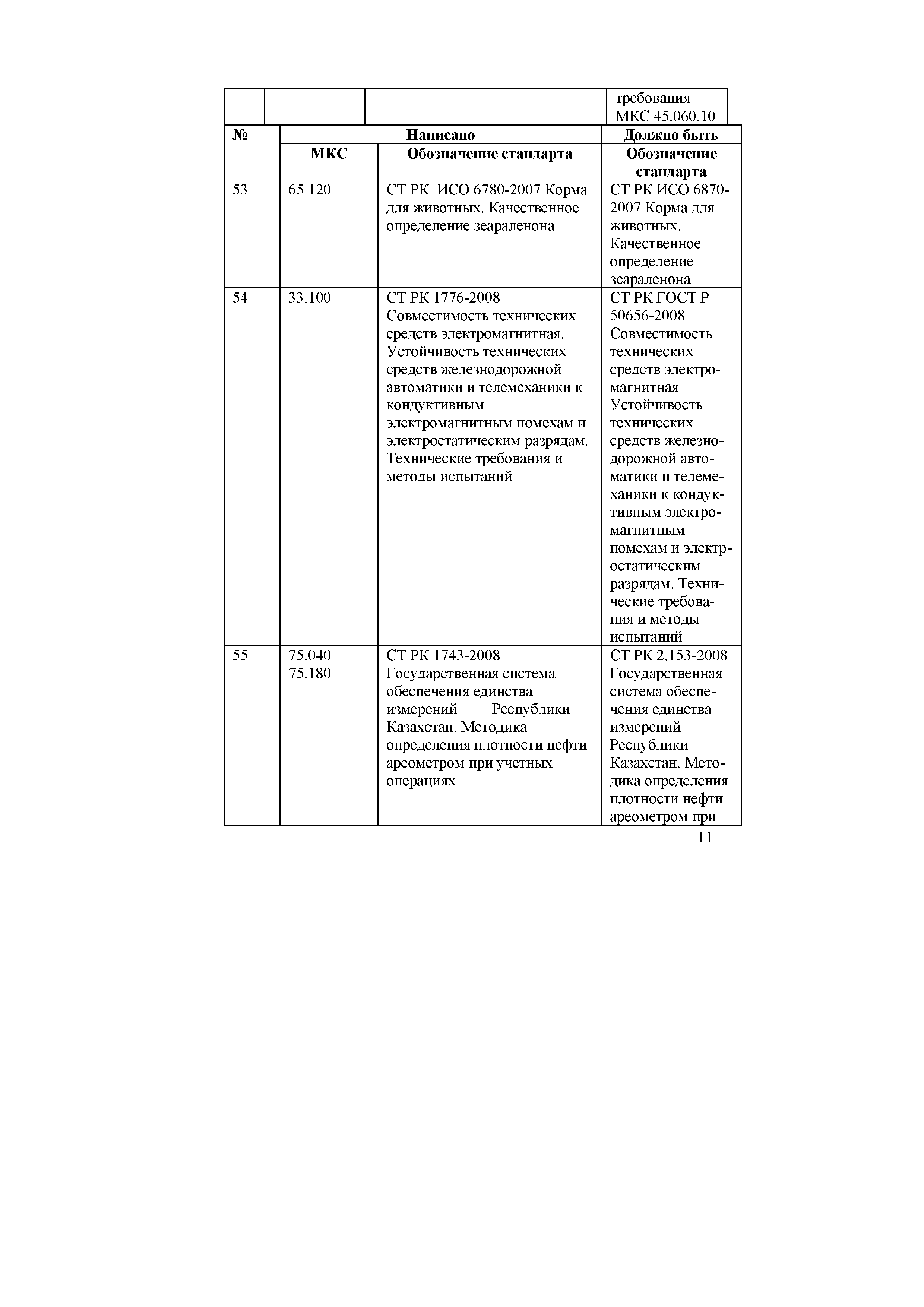 СТ РК ГОСТ Р 51457-2008