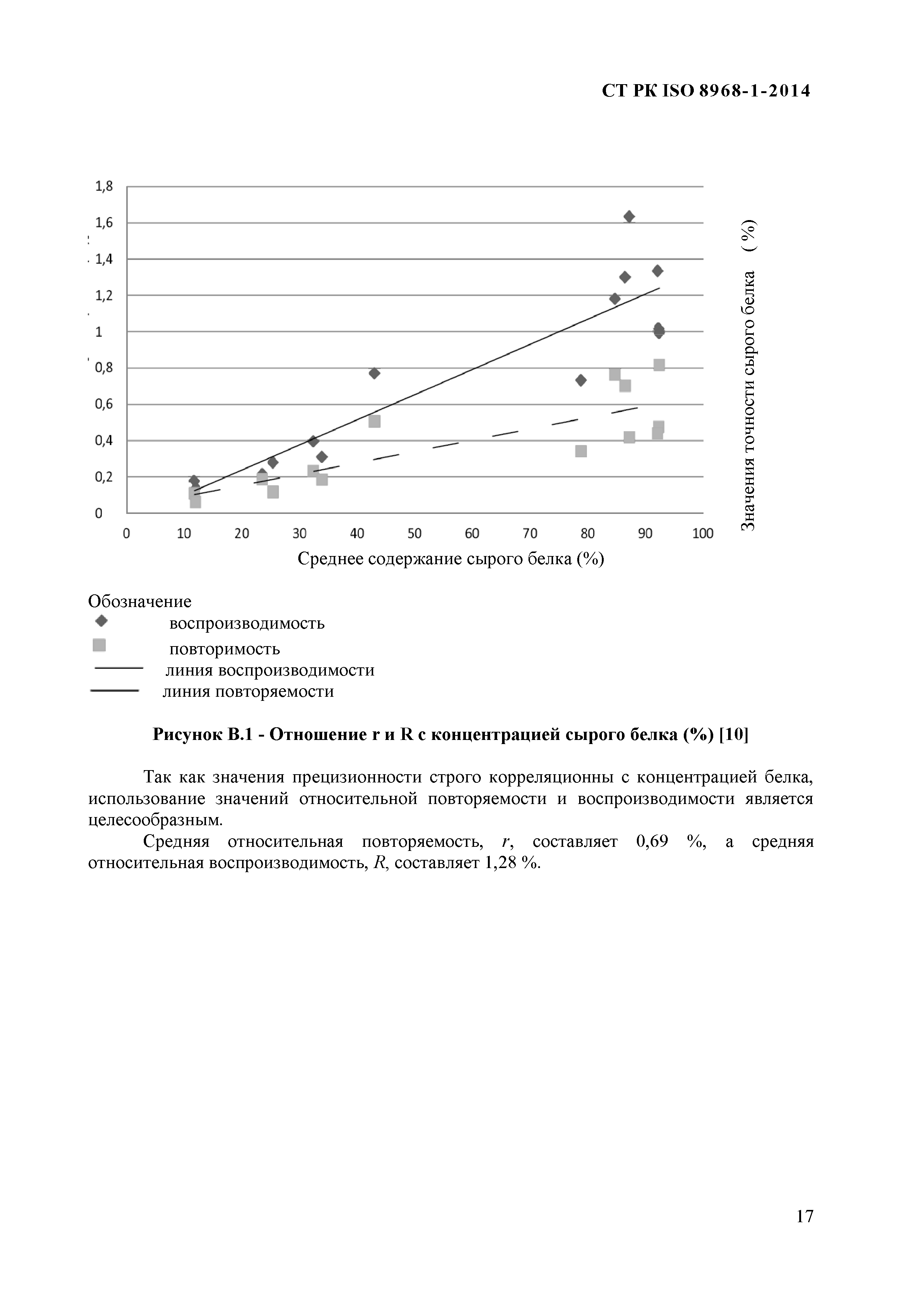 СТ РК ISO 8968-1-2014