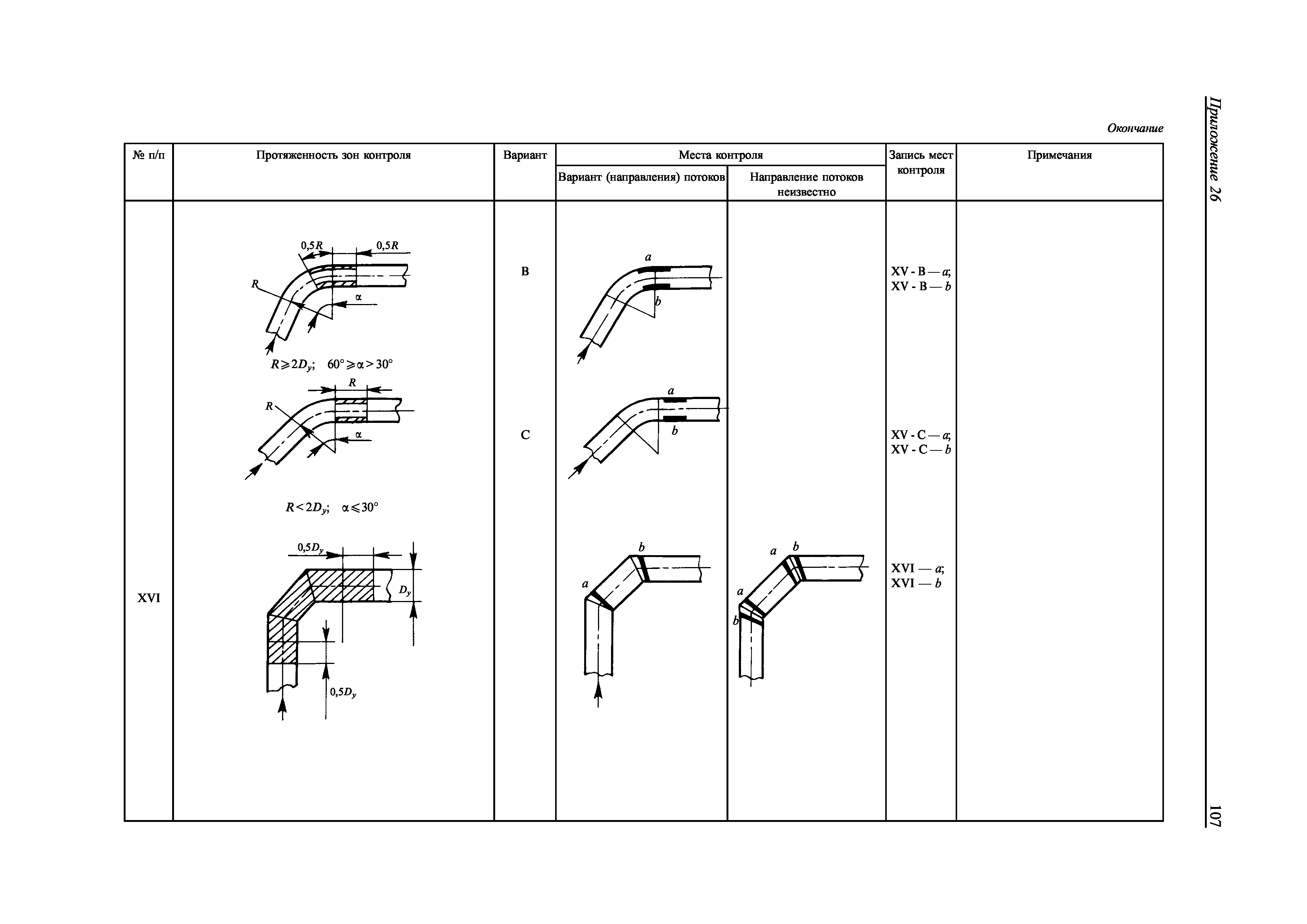 НД 2-030101-009