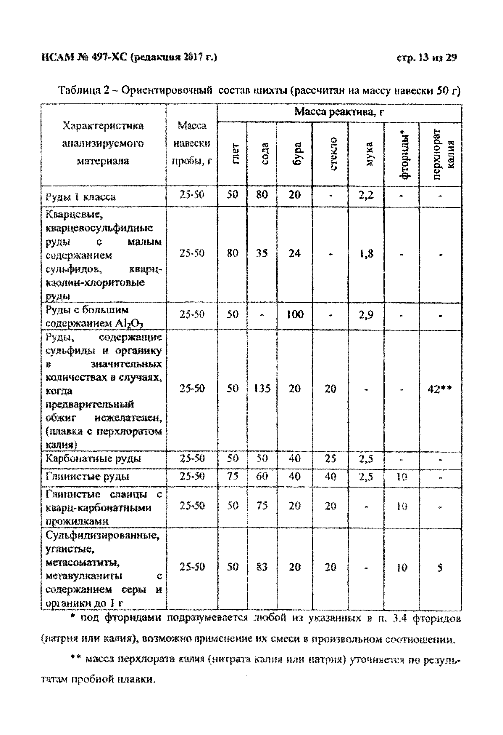 Методика НСАМ 497-ХС