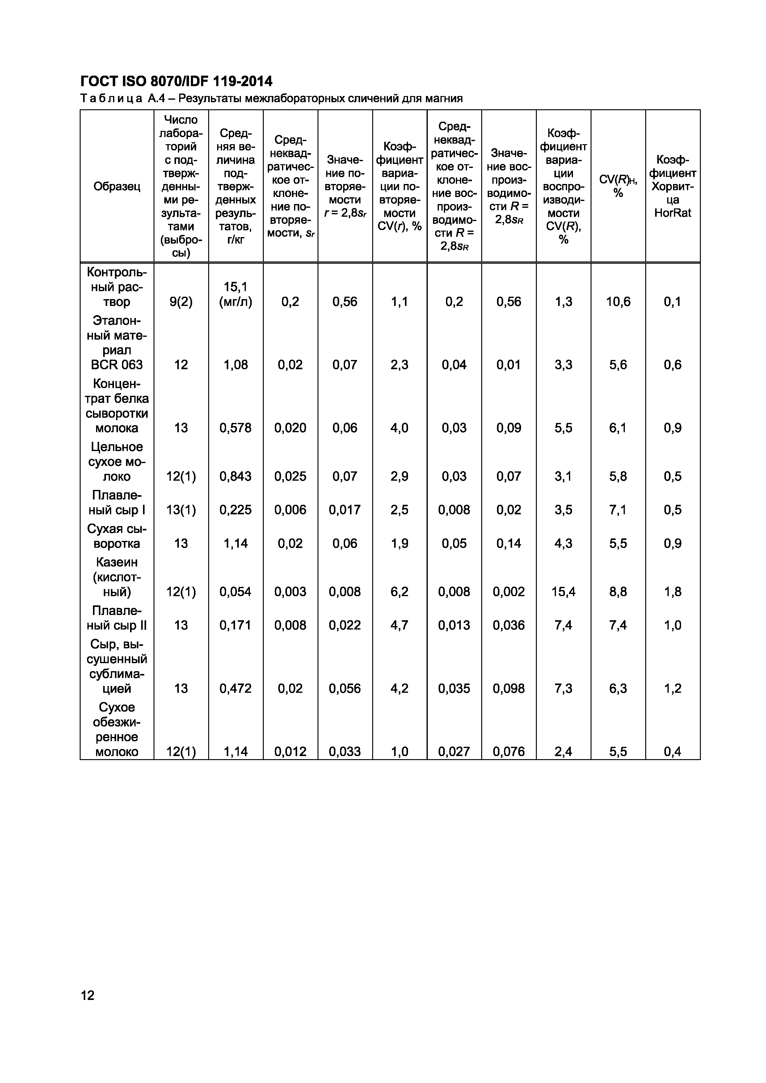 ГОСТ ISO 8070/IDF 119-2014