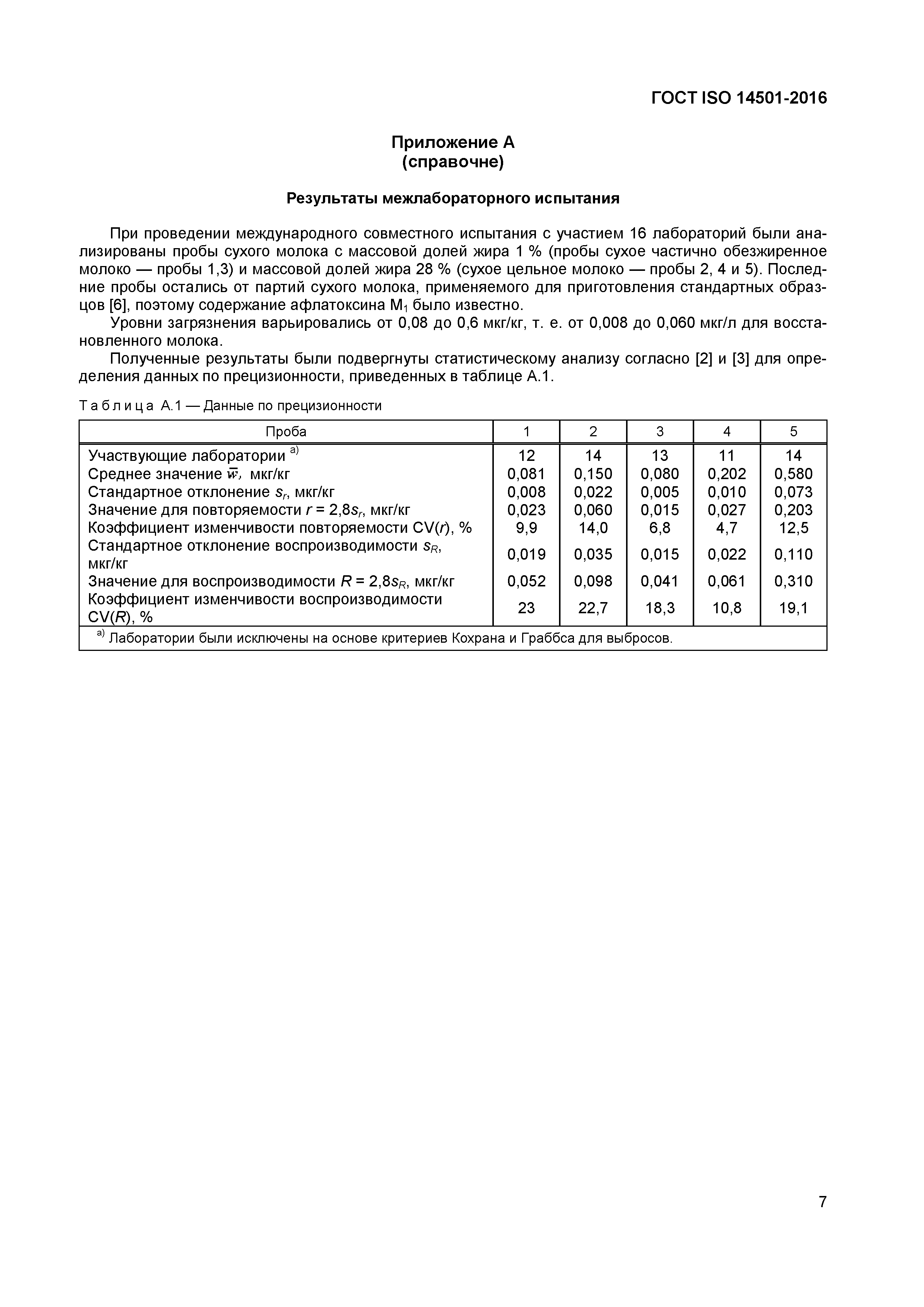 ГОСТ ISO 14501-2016