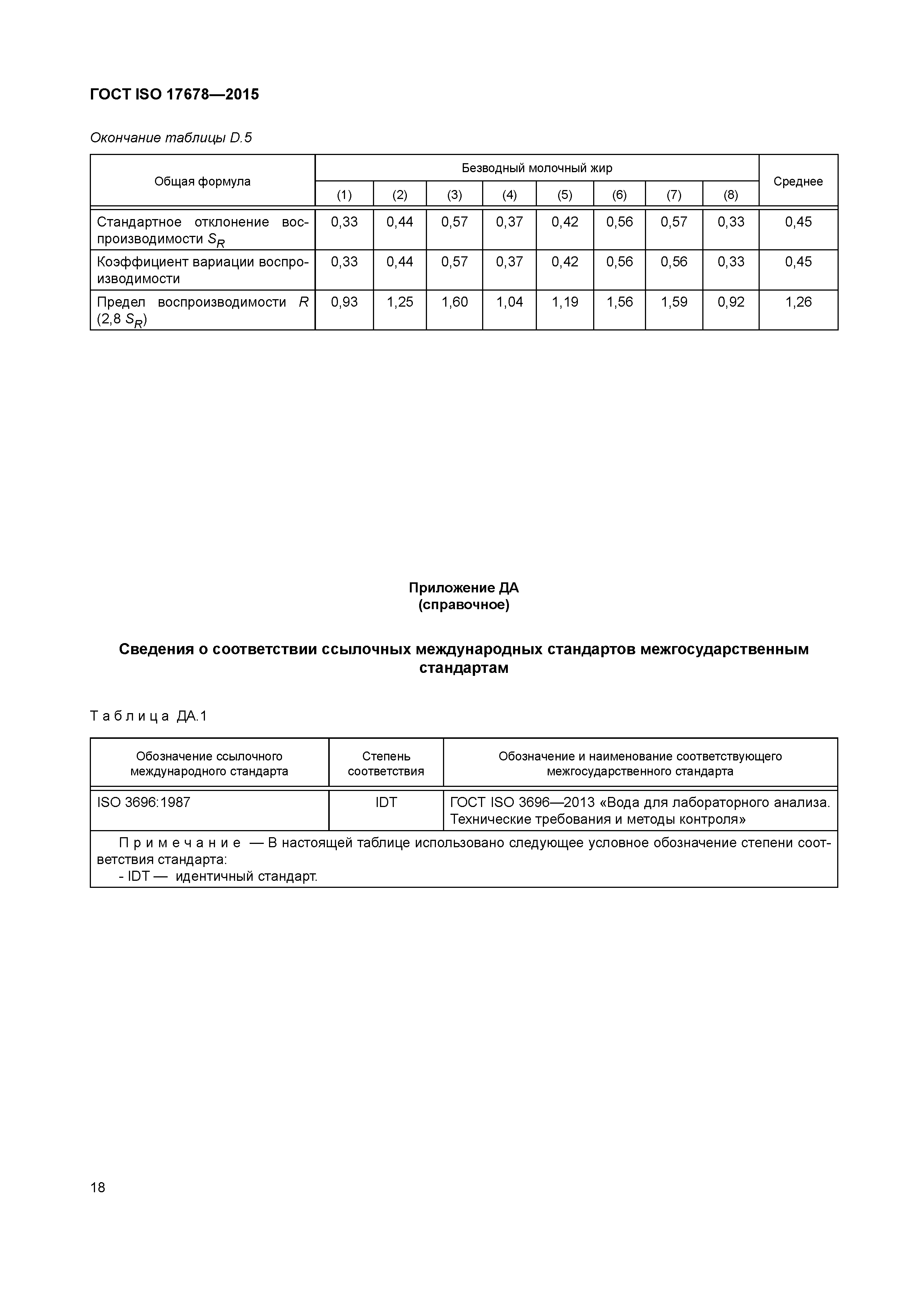 ГОСТ ISO 17678-2015