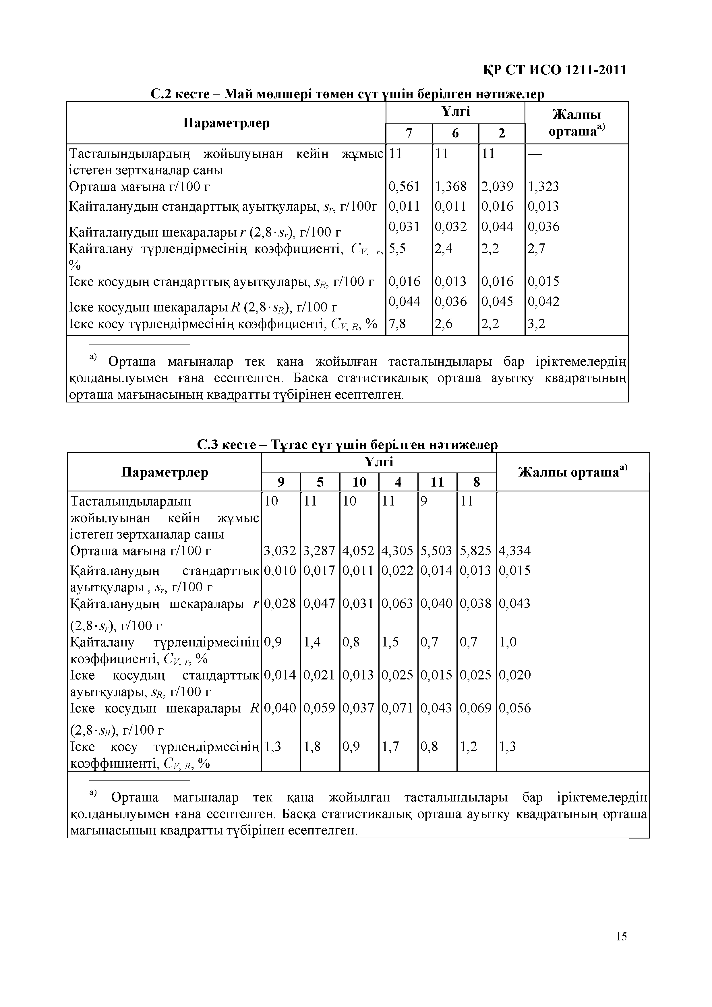 СТ РК ИСО 1211-2011