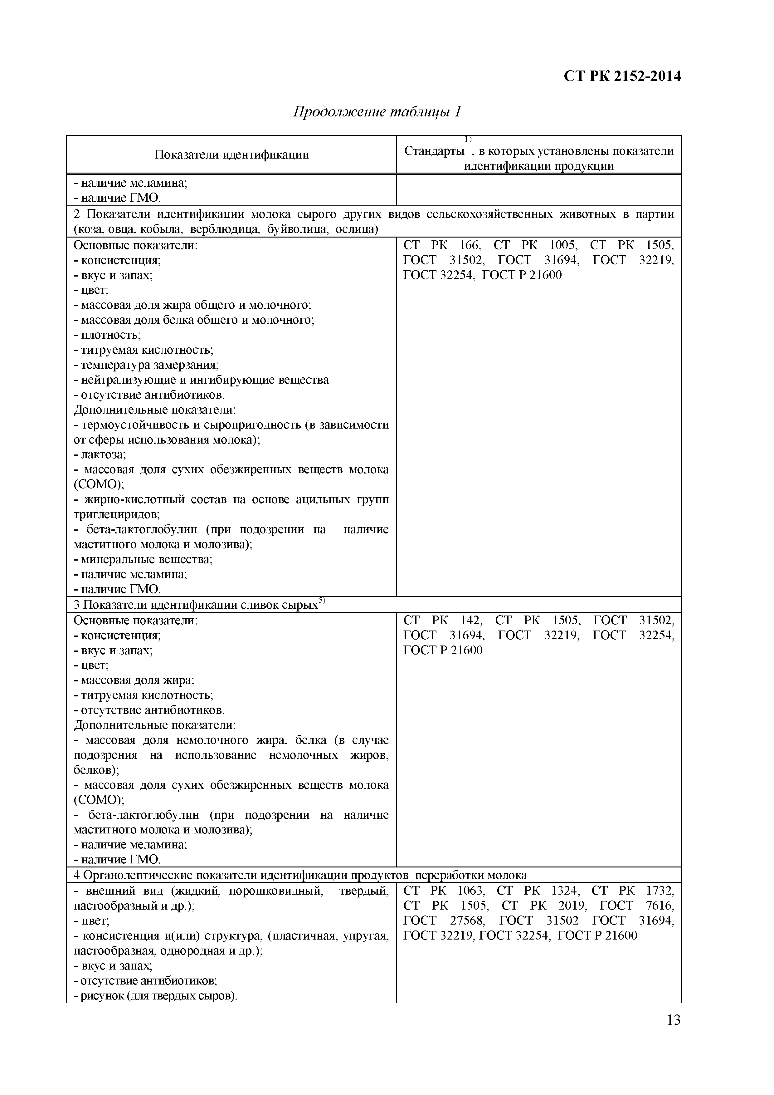 СТ РК 2152-2014