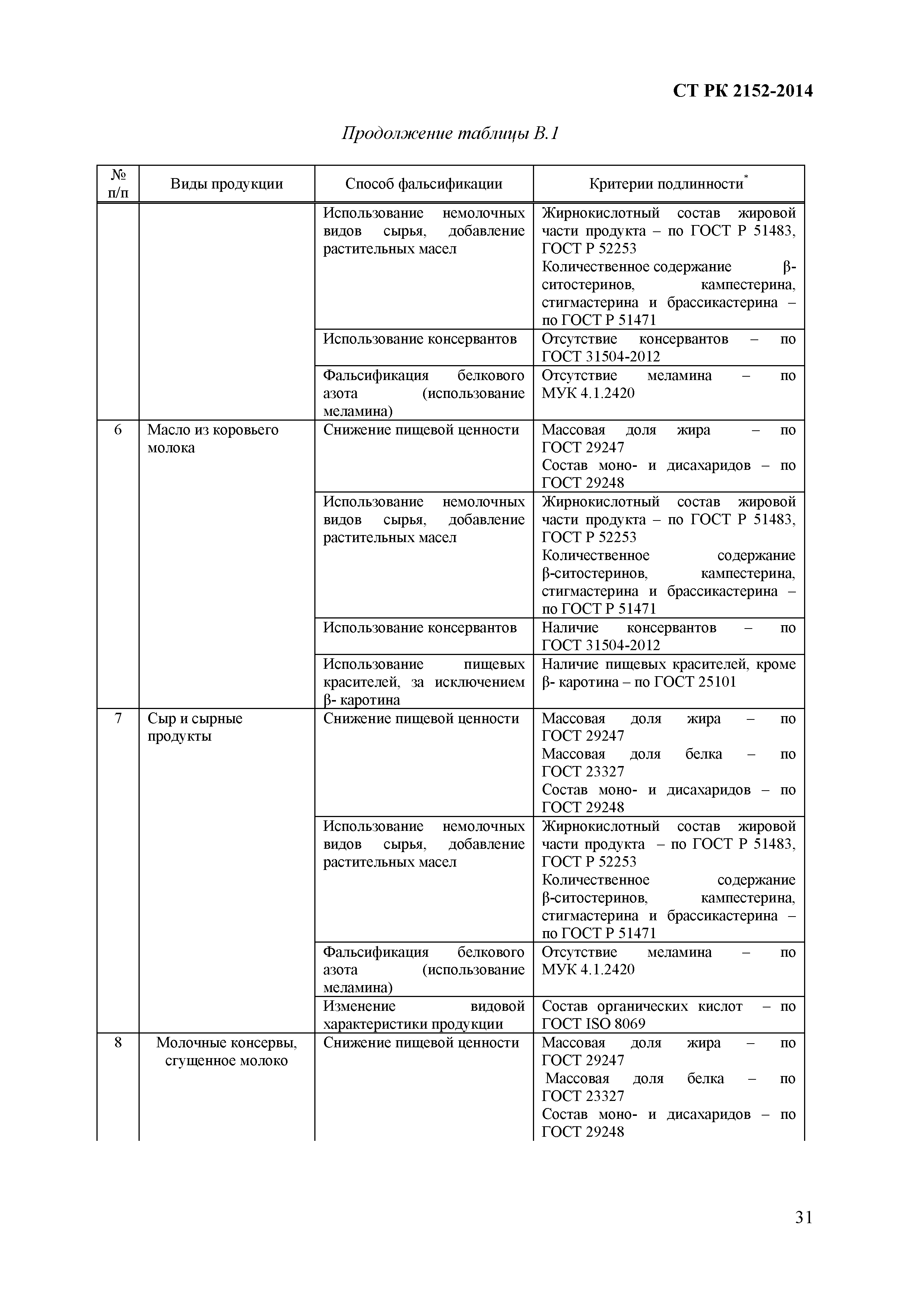 СТ РК 2152-2014