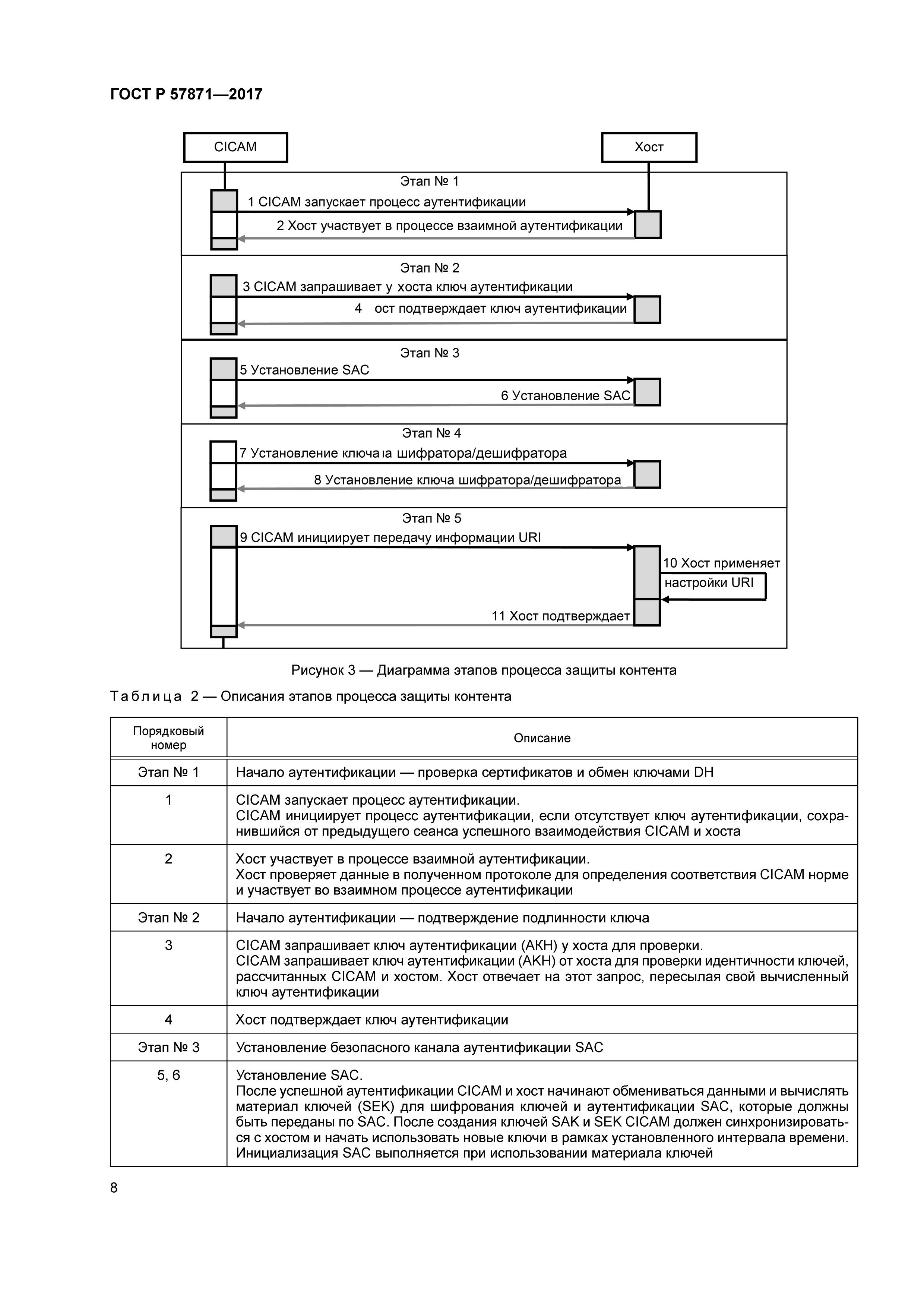 ГОСТ Р 57871-2017