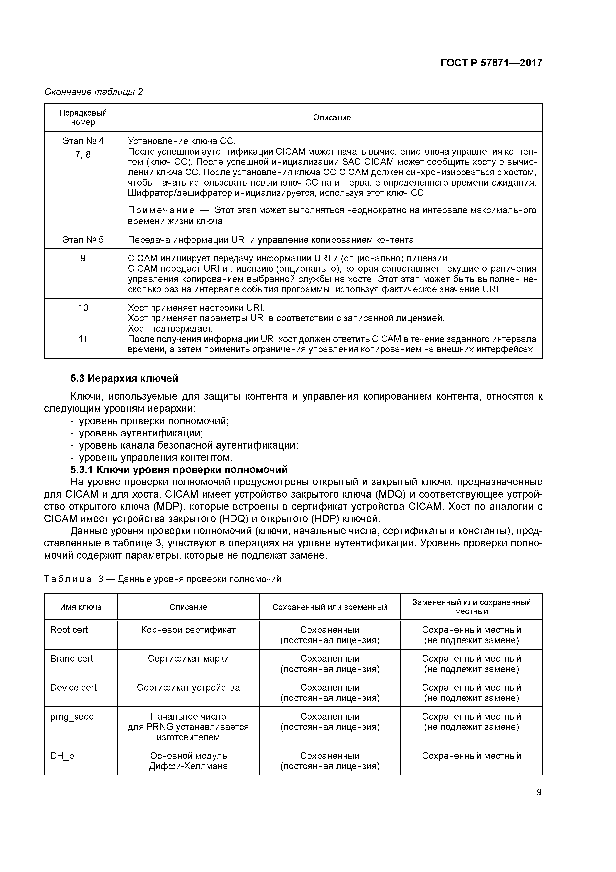 ГОСТ Р 57871-2017