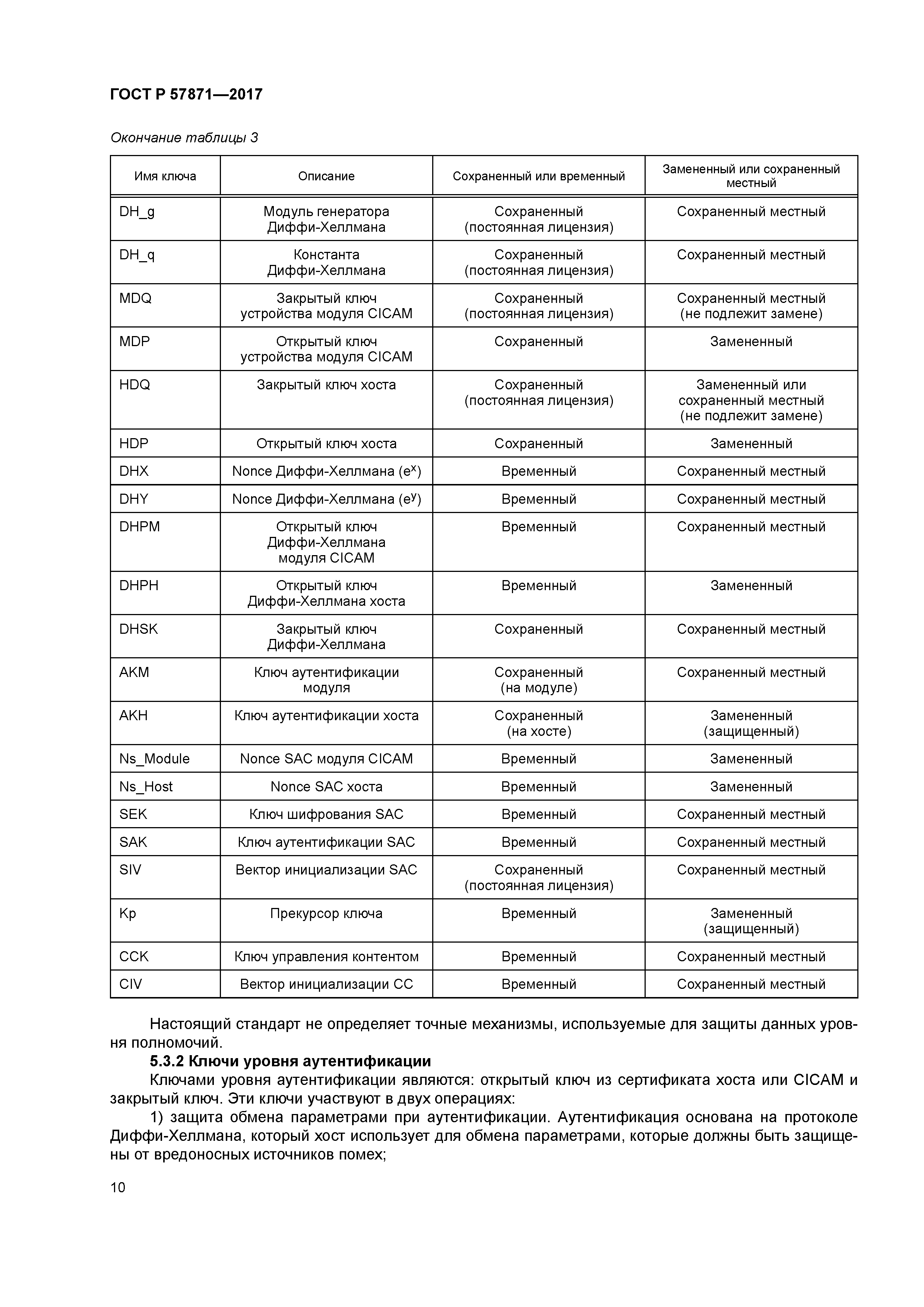 ГОСТ Р 57871-2017