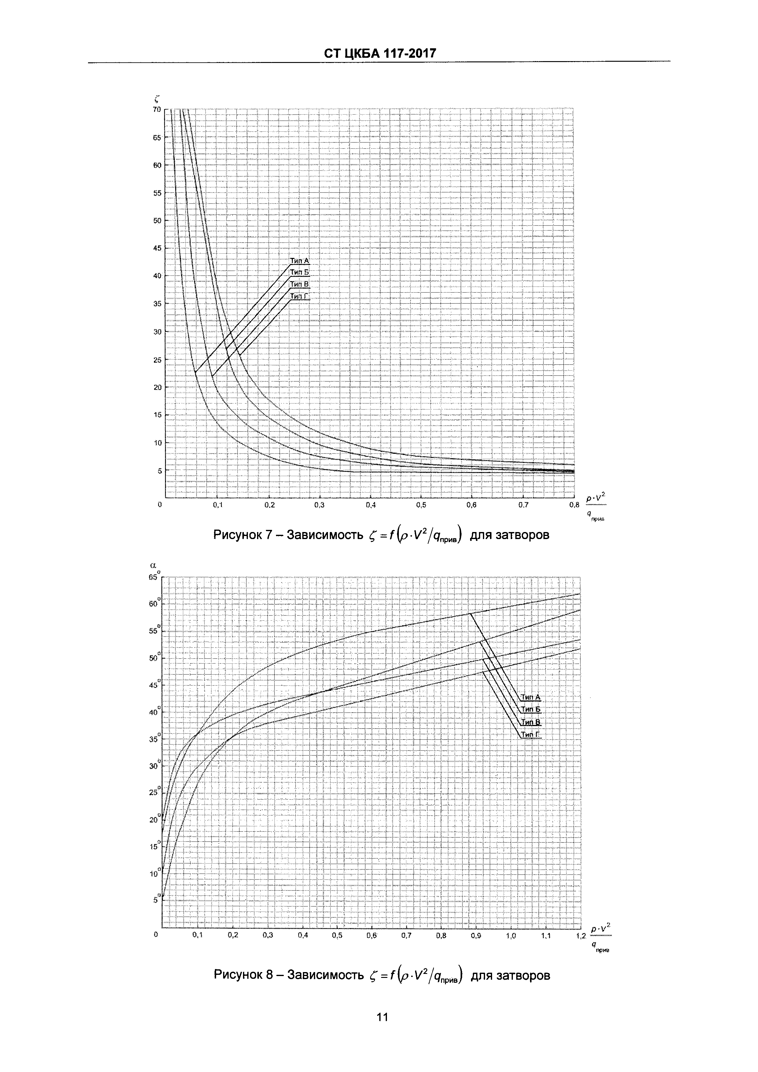 СТ ЦКБА 117-2017