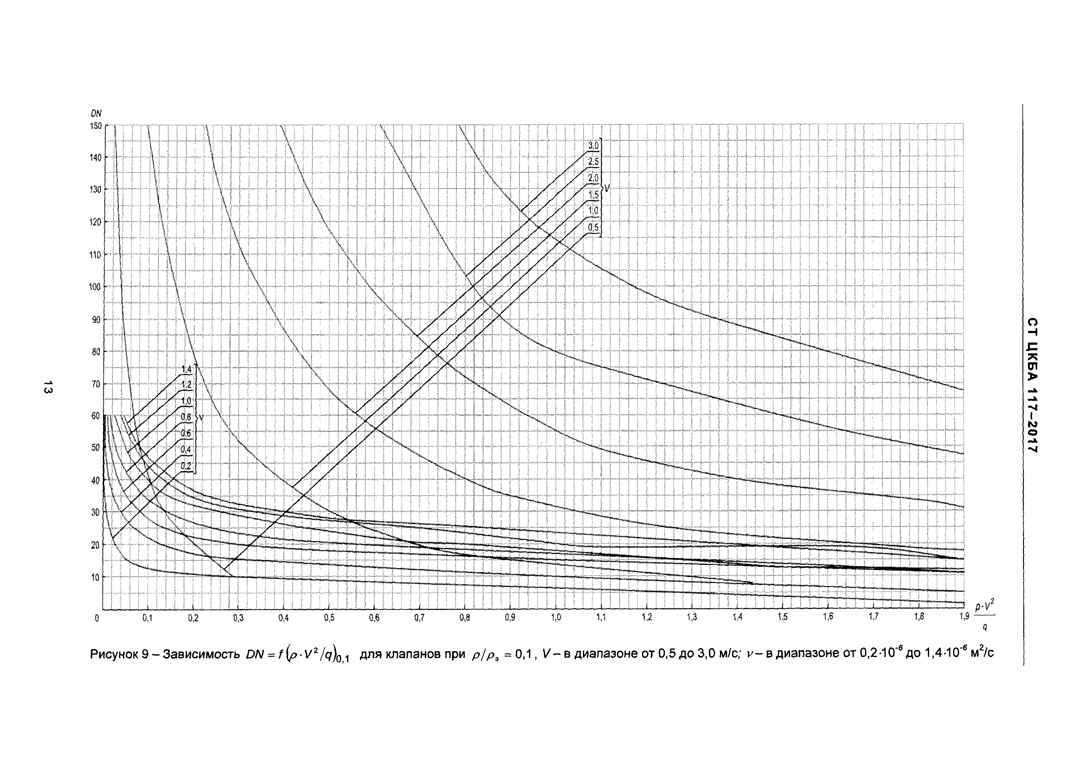 СТ ЦКБА 117-2017