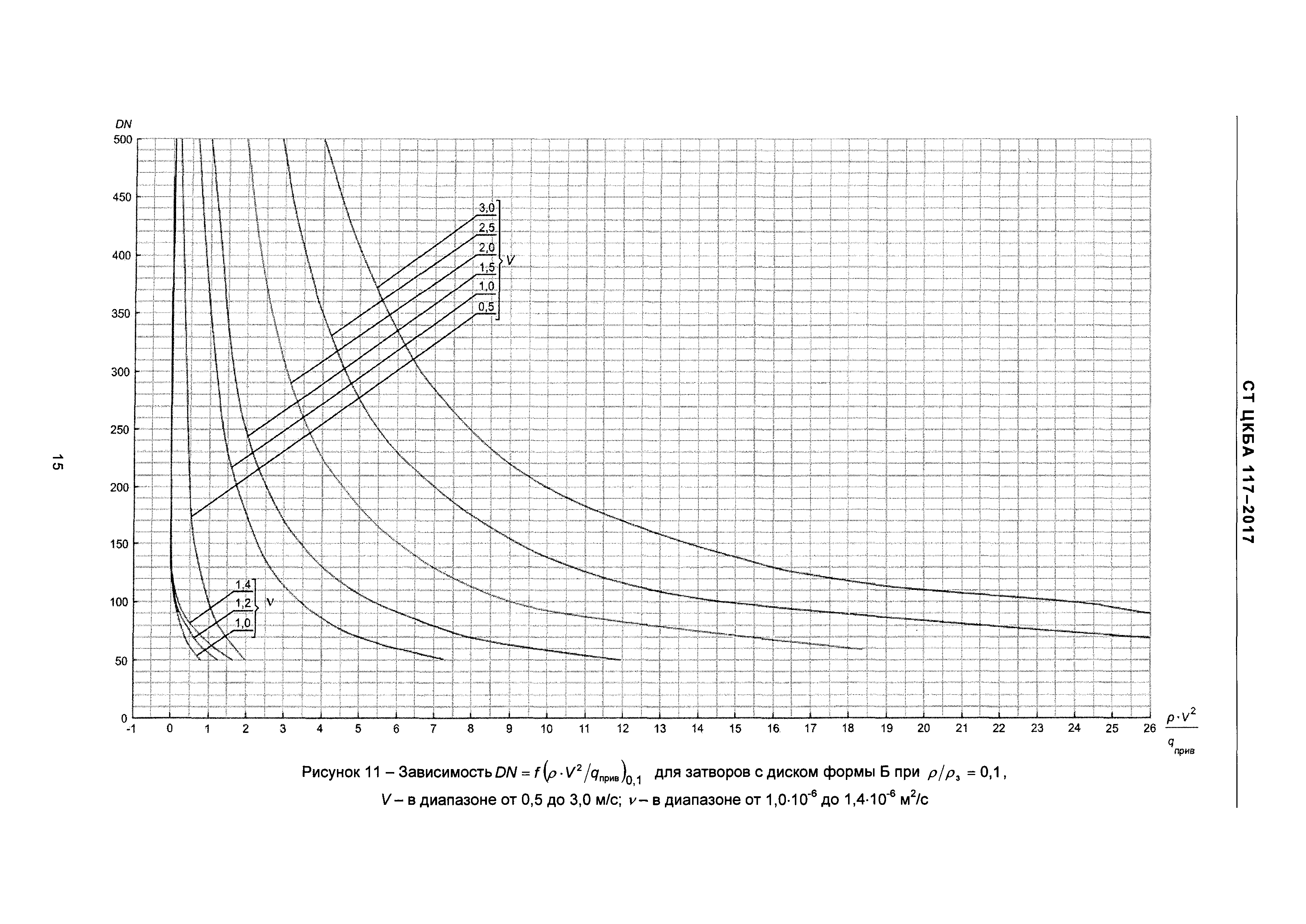 СТ ЦКБА 117-2017