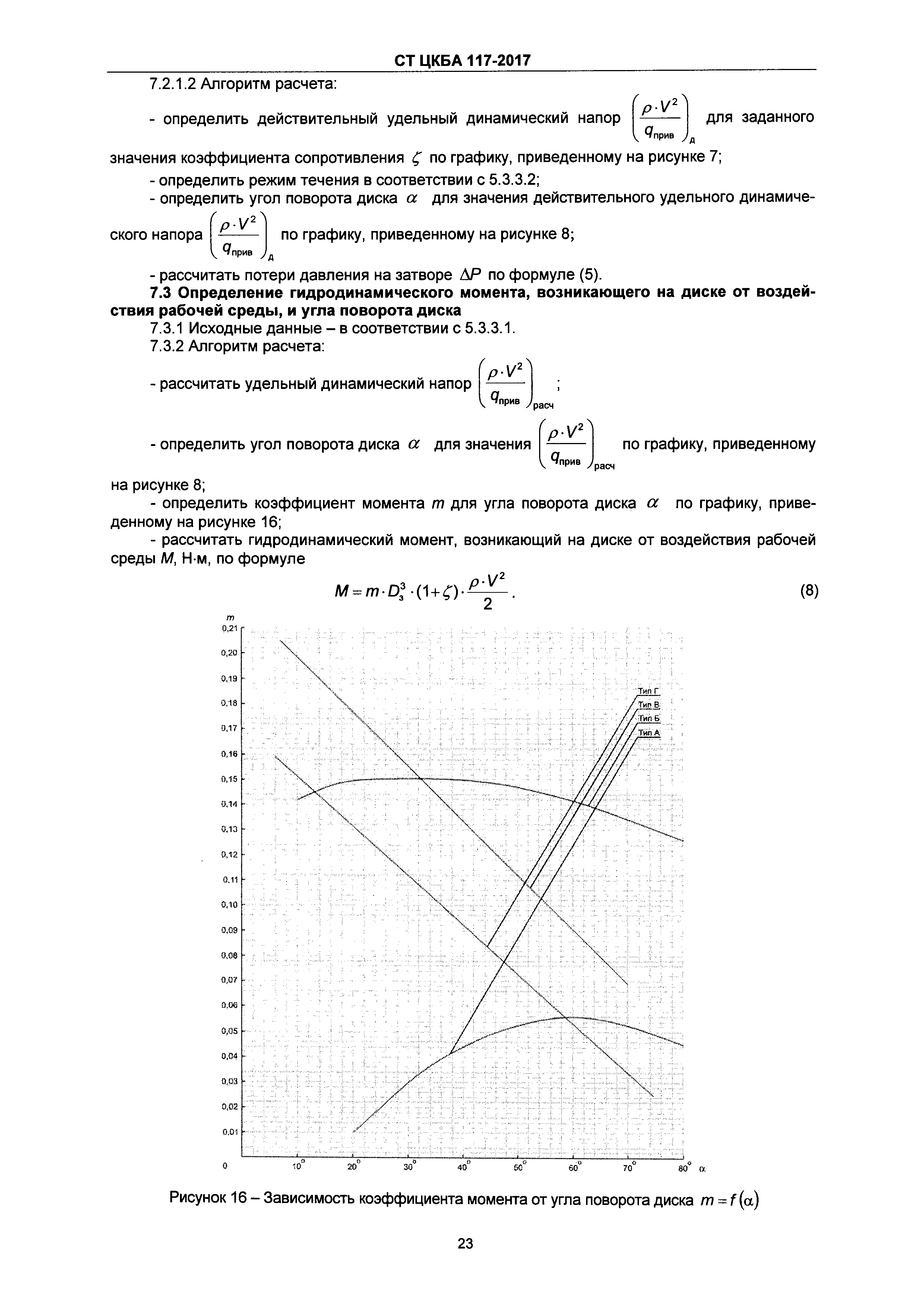 СТ ЦКБА 117-2017