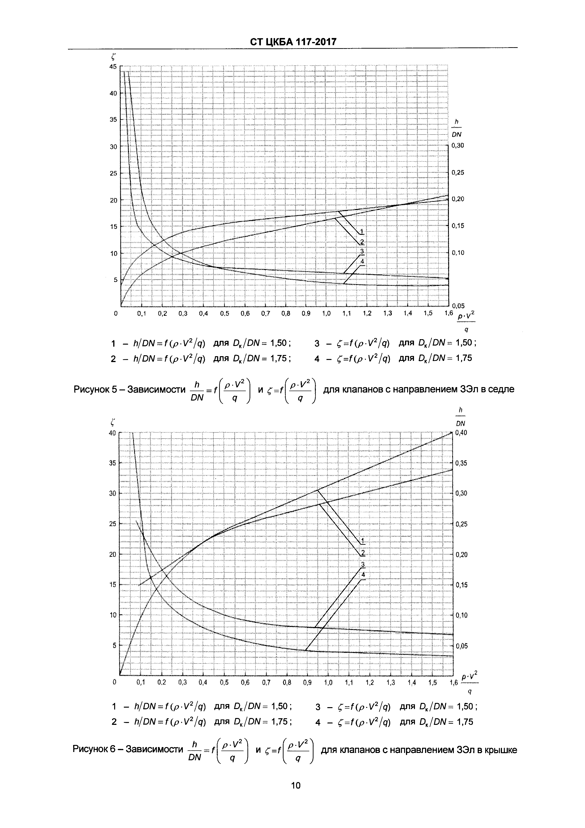 СТ ЦКБА 117-2017