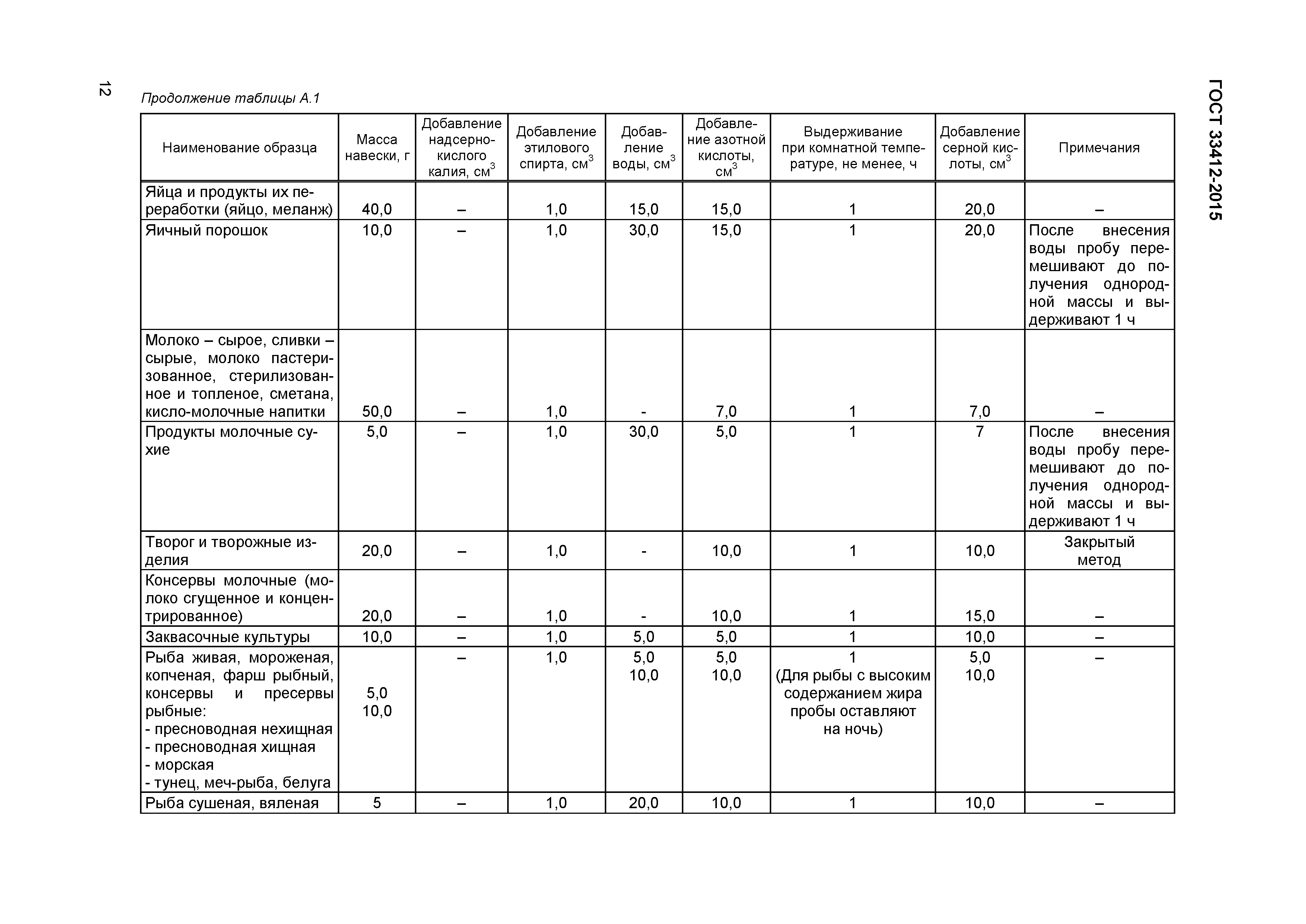 ГОСТ 33412-2015