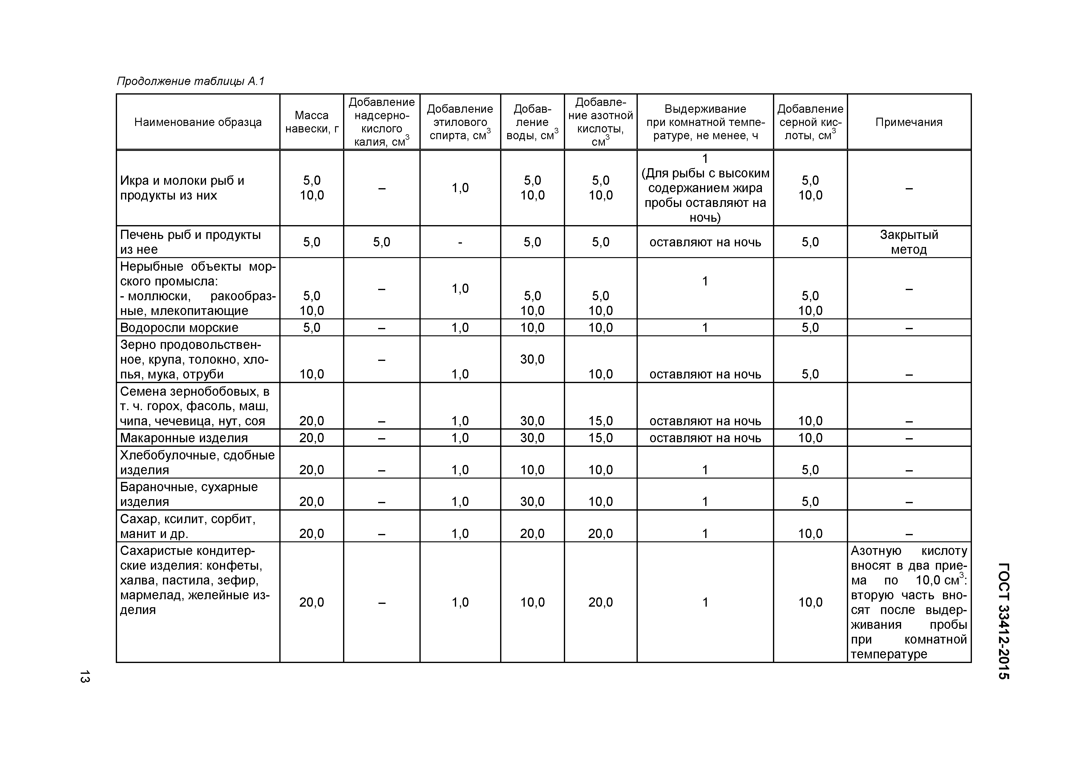 ГОСТ 33412-2015