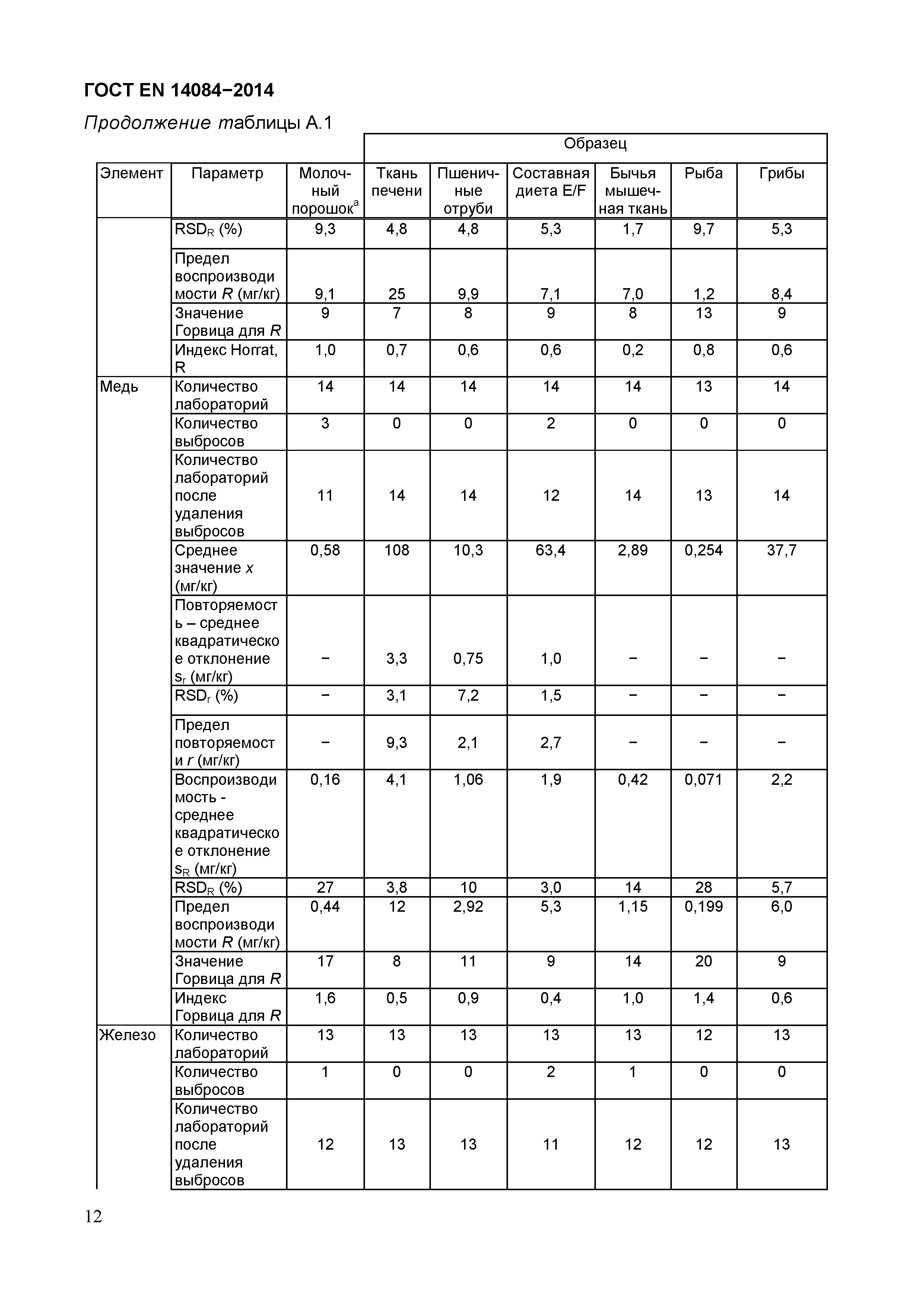 ГОСТ EN 14084-2014