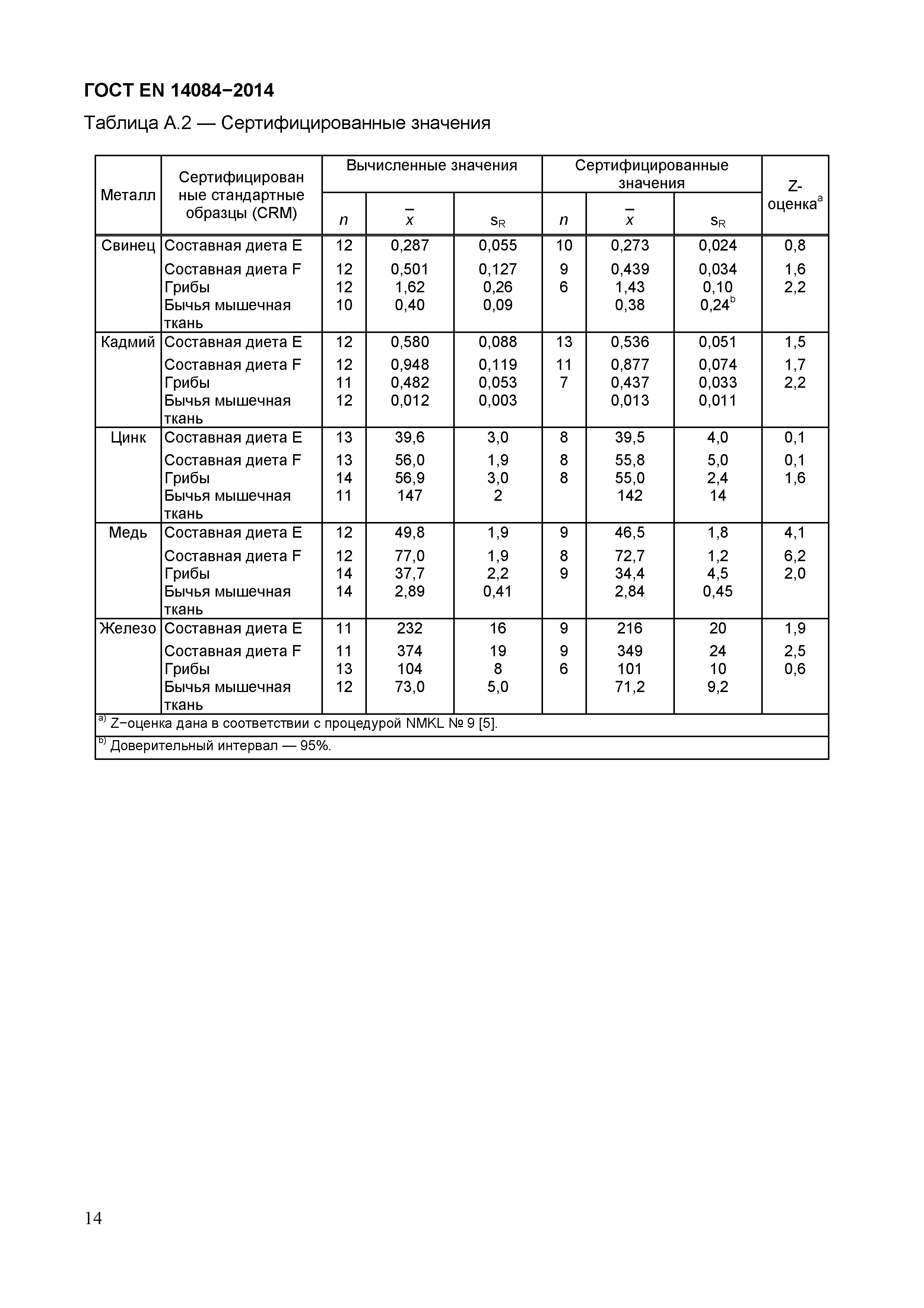 ГОСТ EN 14084-2014