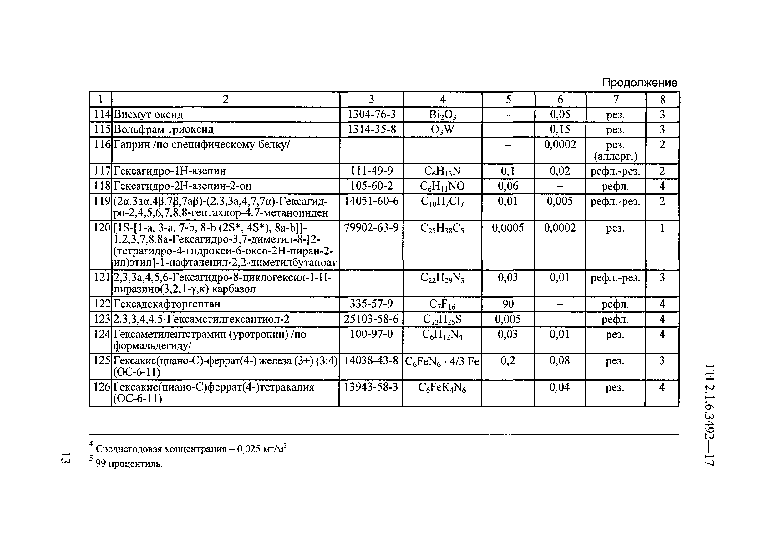 ГН 2.1.6.3492-17