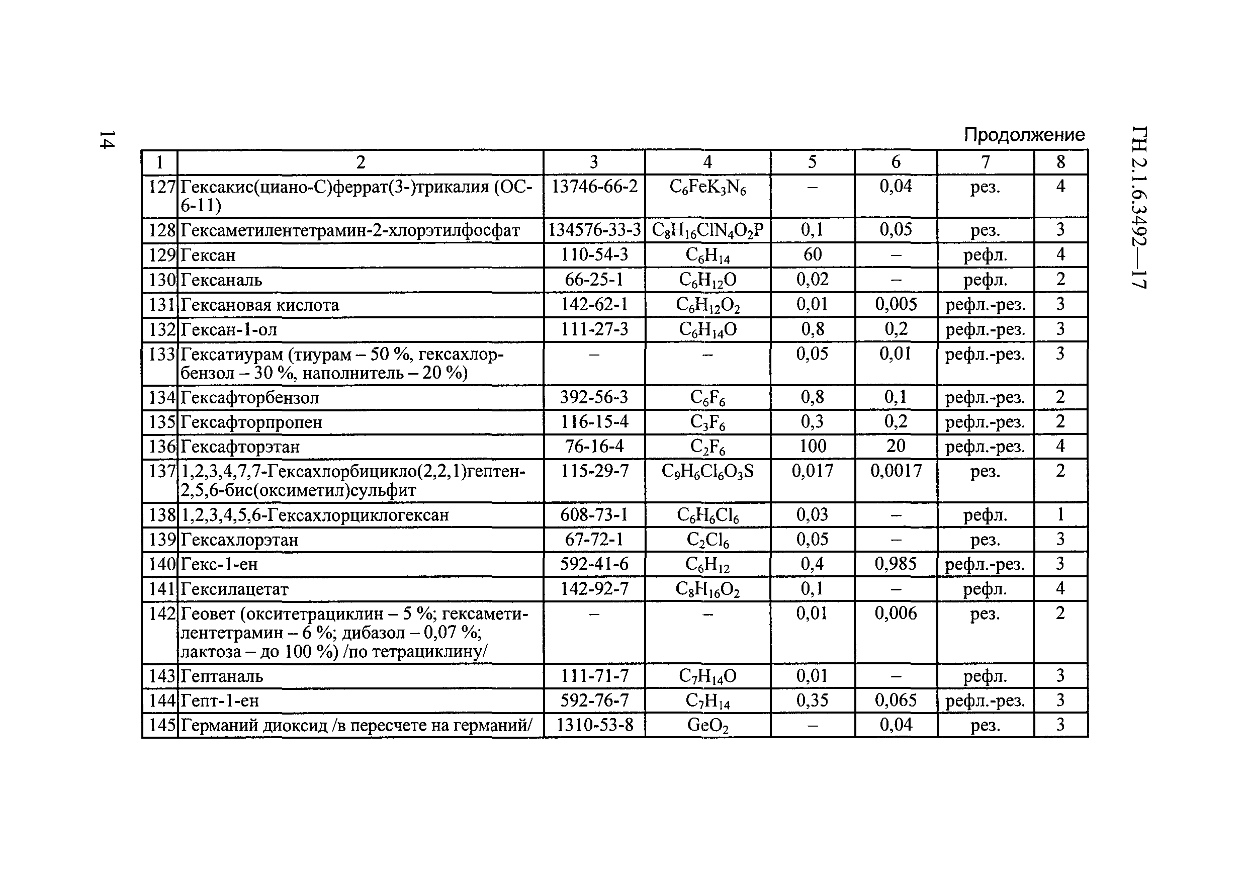 ГН 2.1.6.3492-17