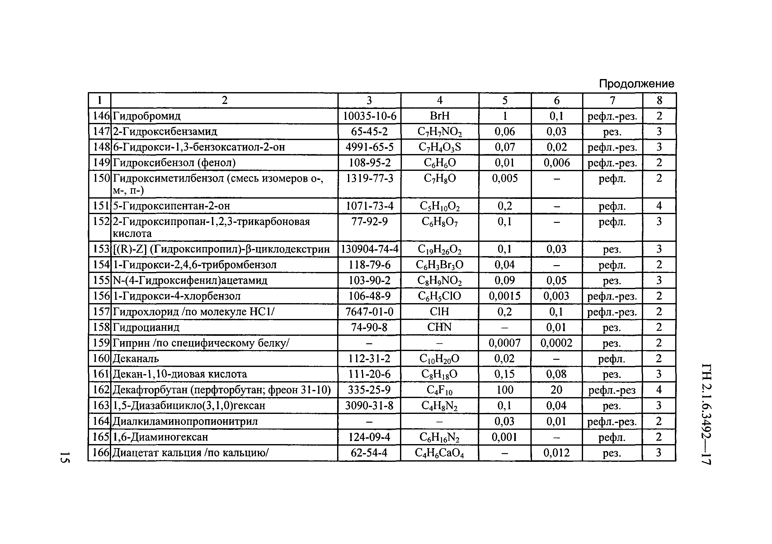 ГН 2.1.6.3492-17