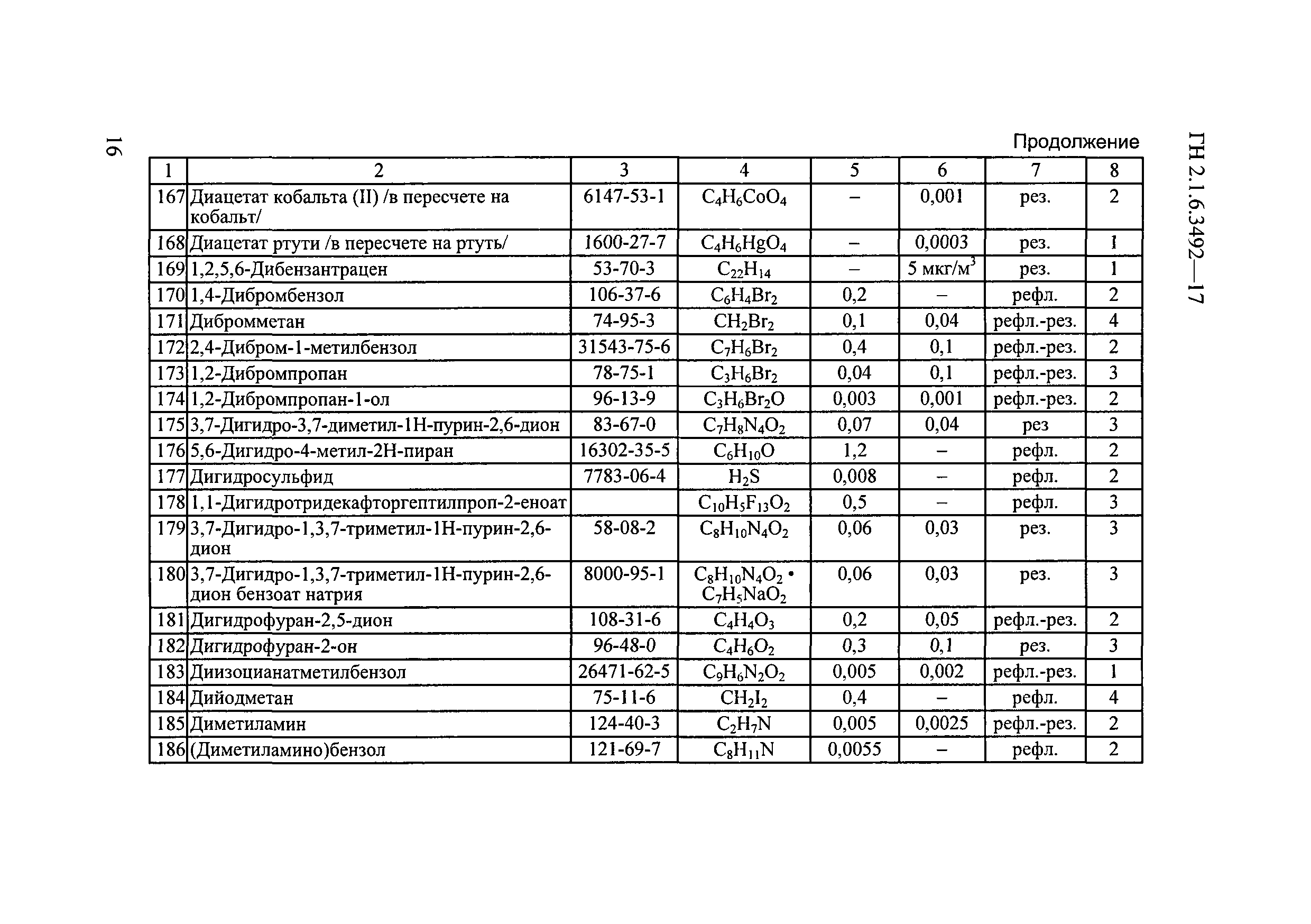 ГН 2.1.6.3492-17