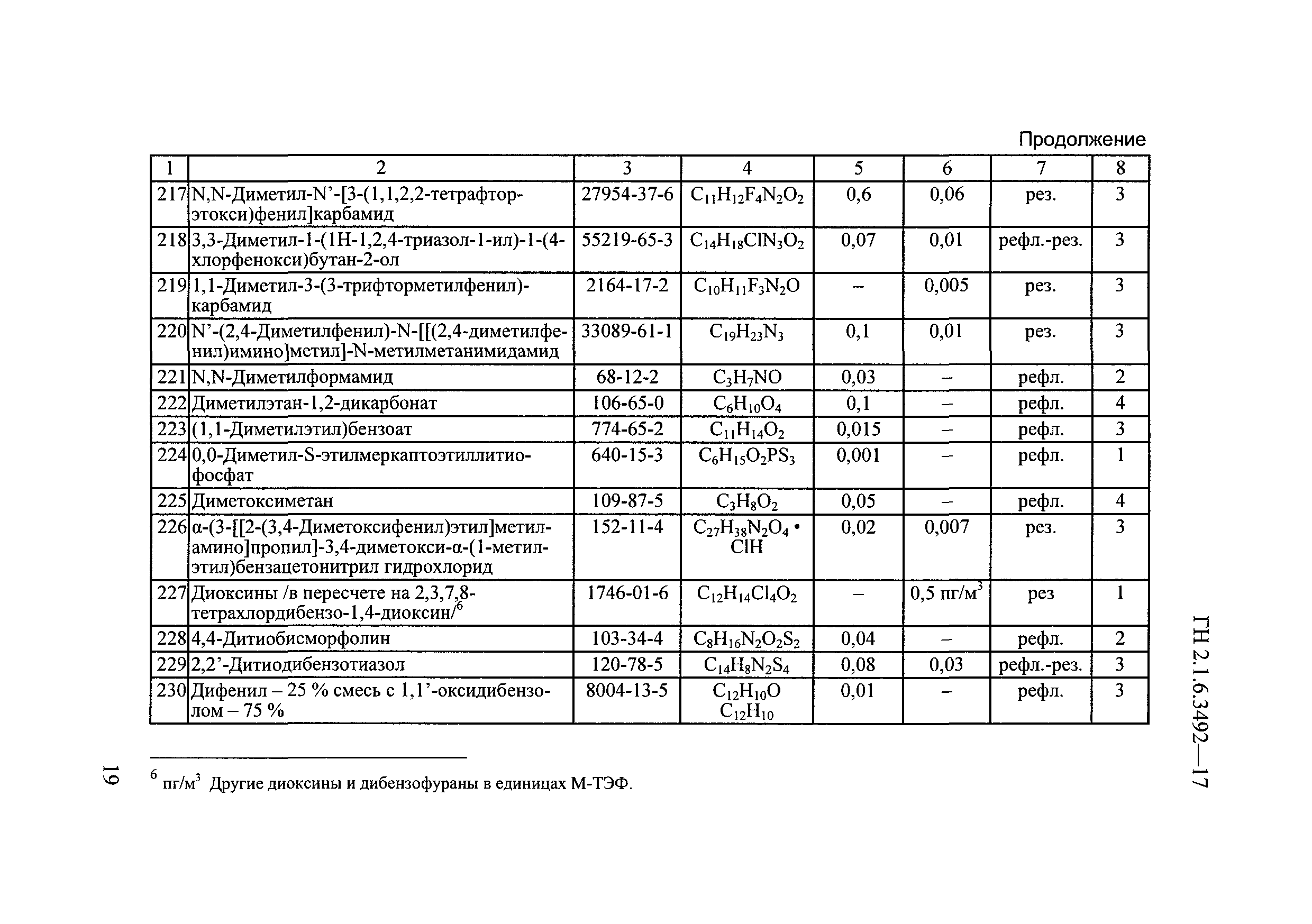 ГН 2.1.6.3492-17