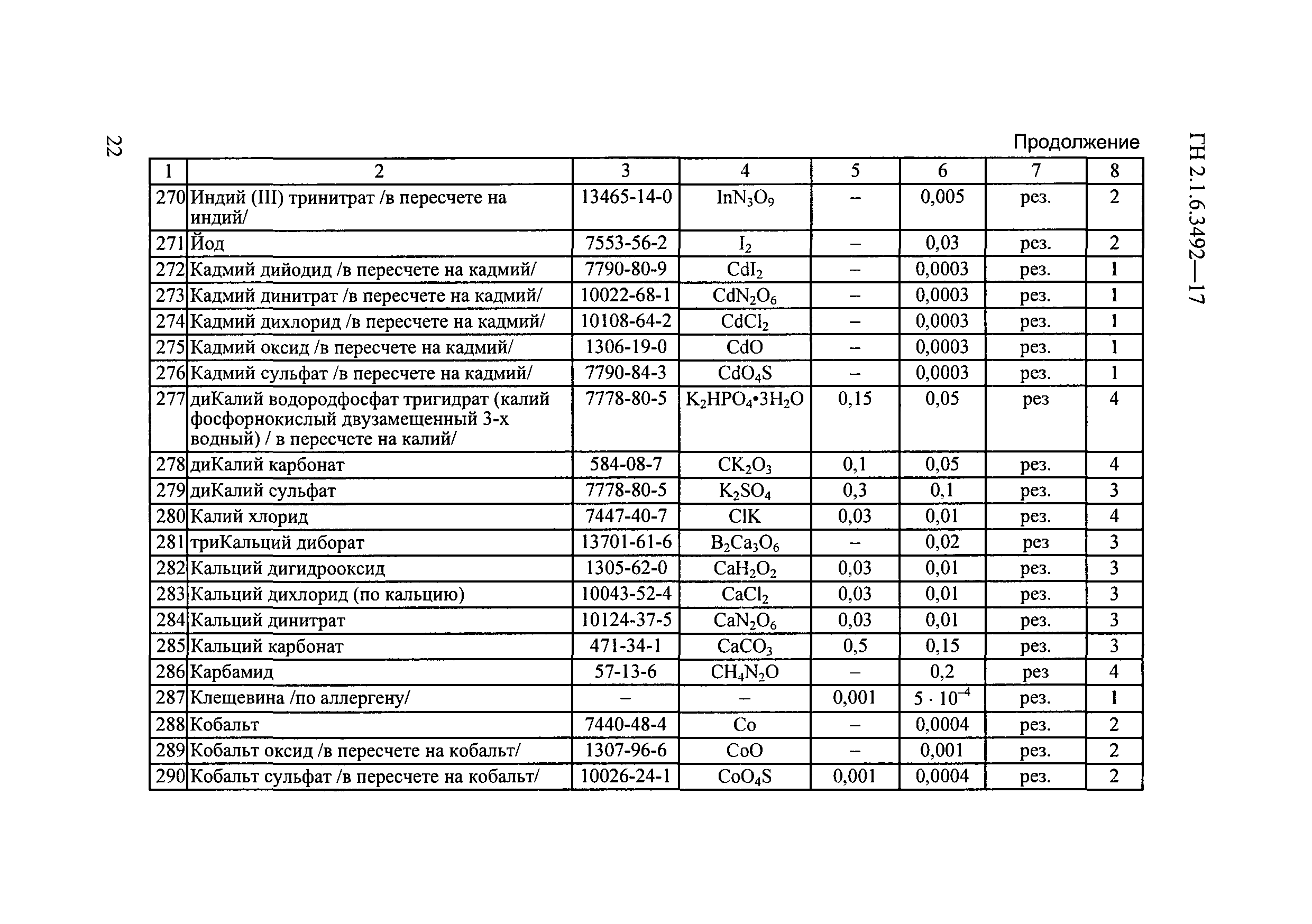 ГН 2.1.6.3492-17